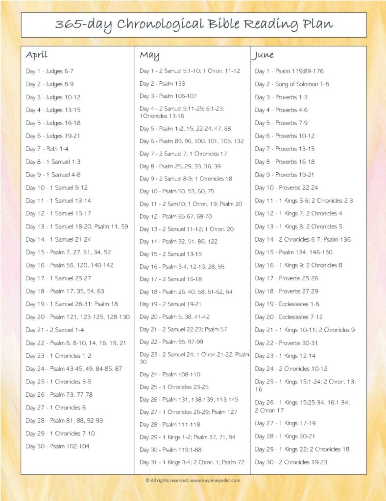 365 day Chronological Bible Reading Plan Kaylene Yoder 365 day Chronological Bible Reading Plan Kaylene Yoder