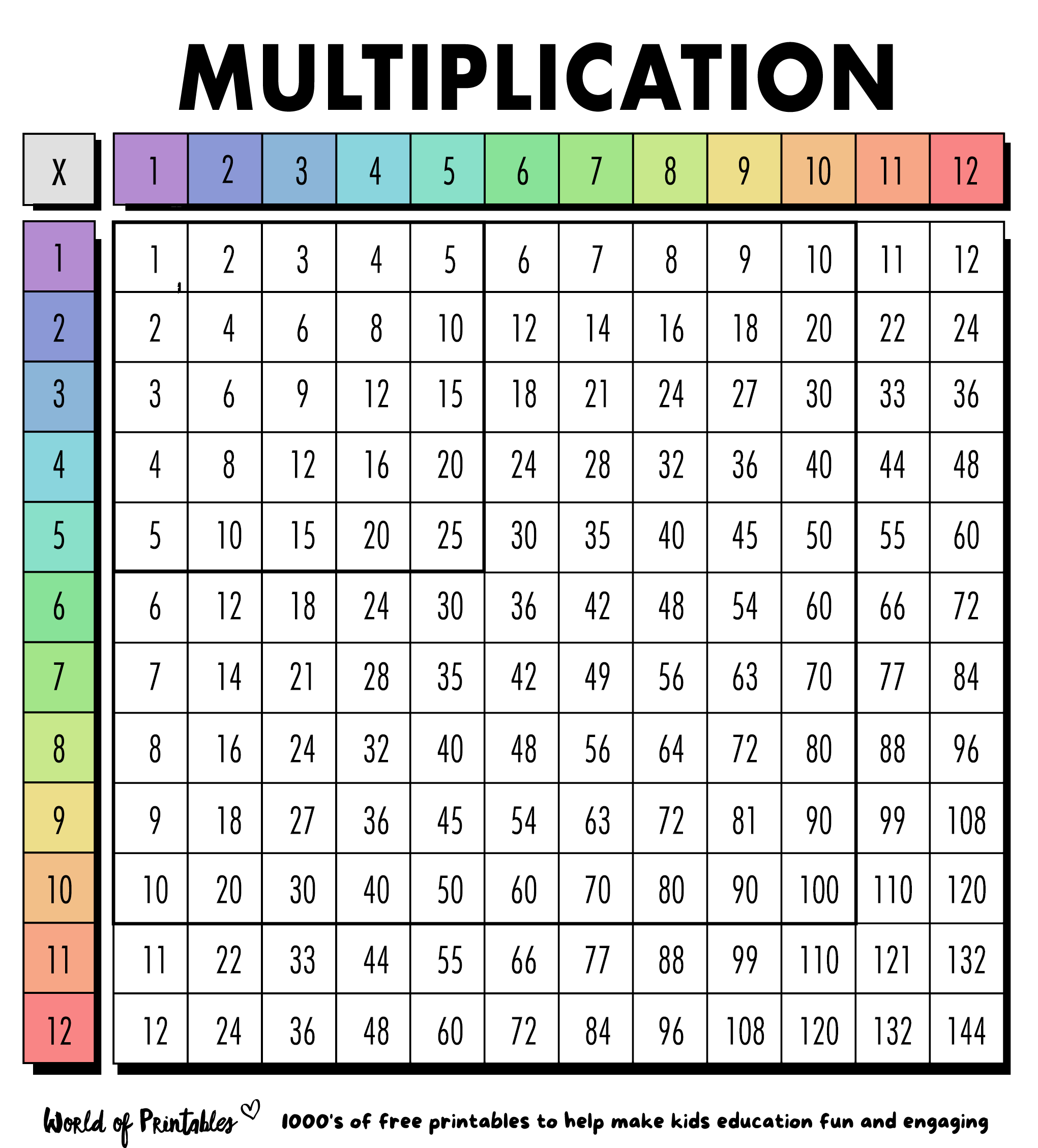 multiplication chart free printable