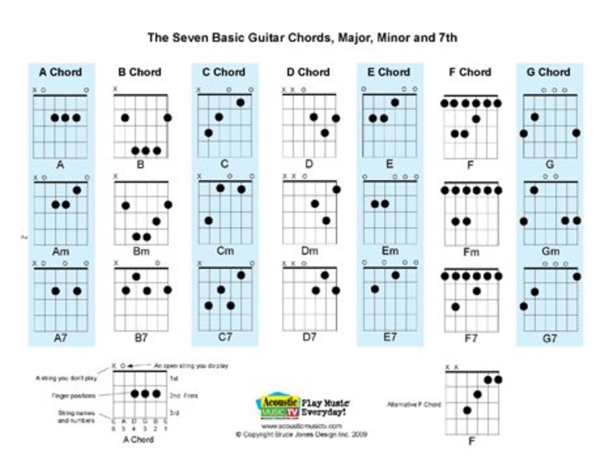 free printable guitar chord chart with fingers