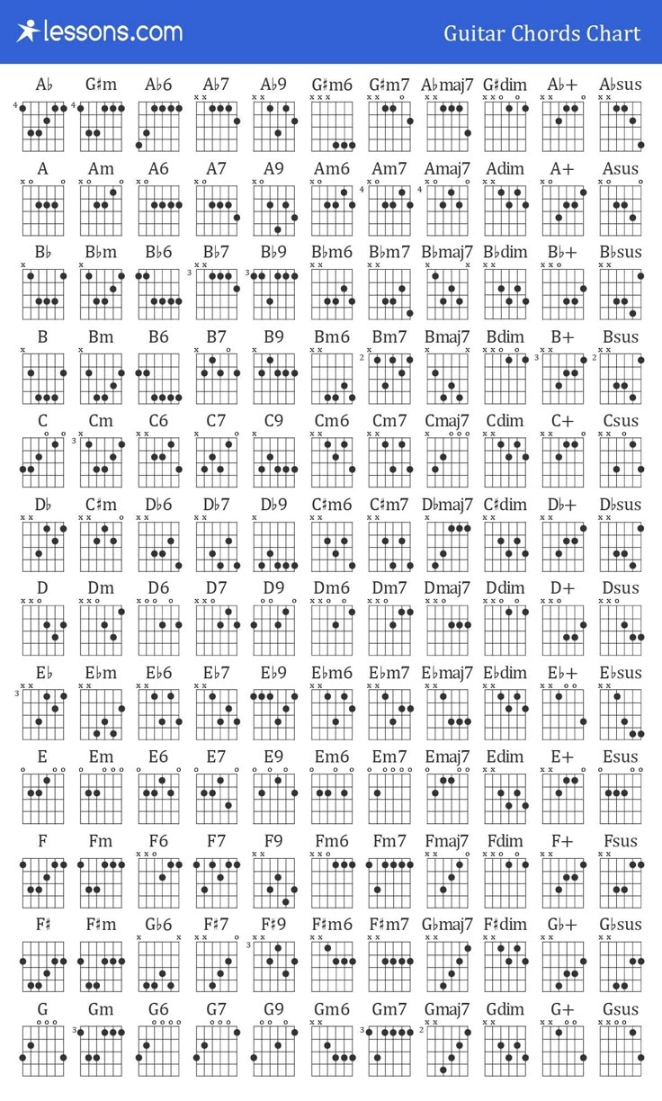 Guitar Chord Chart
