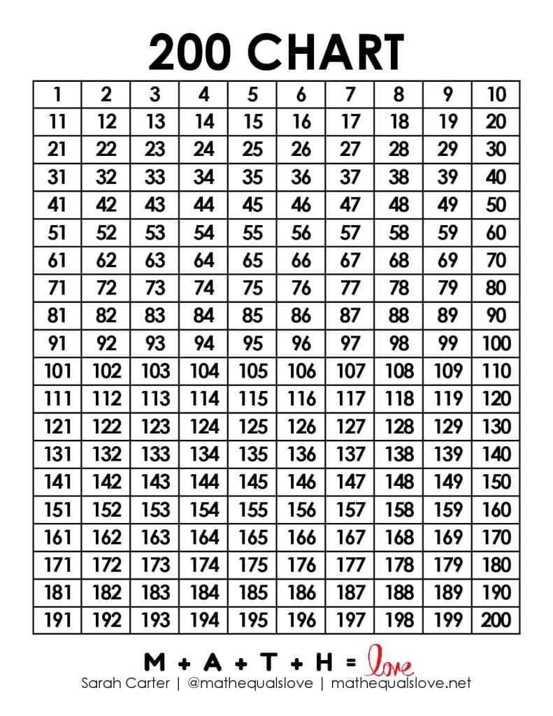 1 To 200 Number Chart Free Printable PDF 