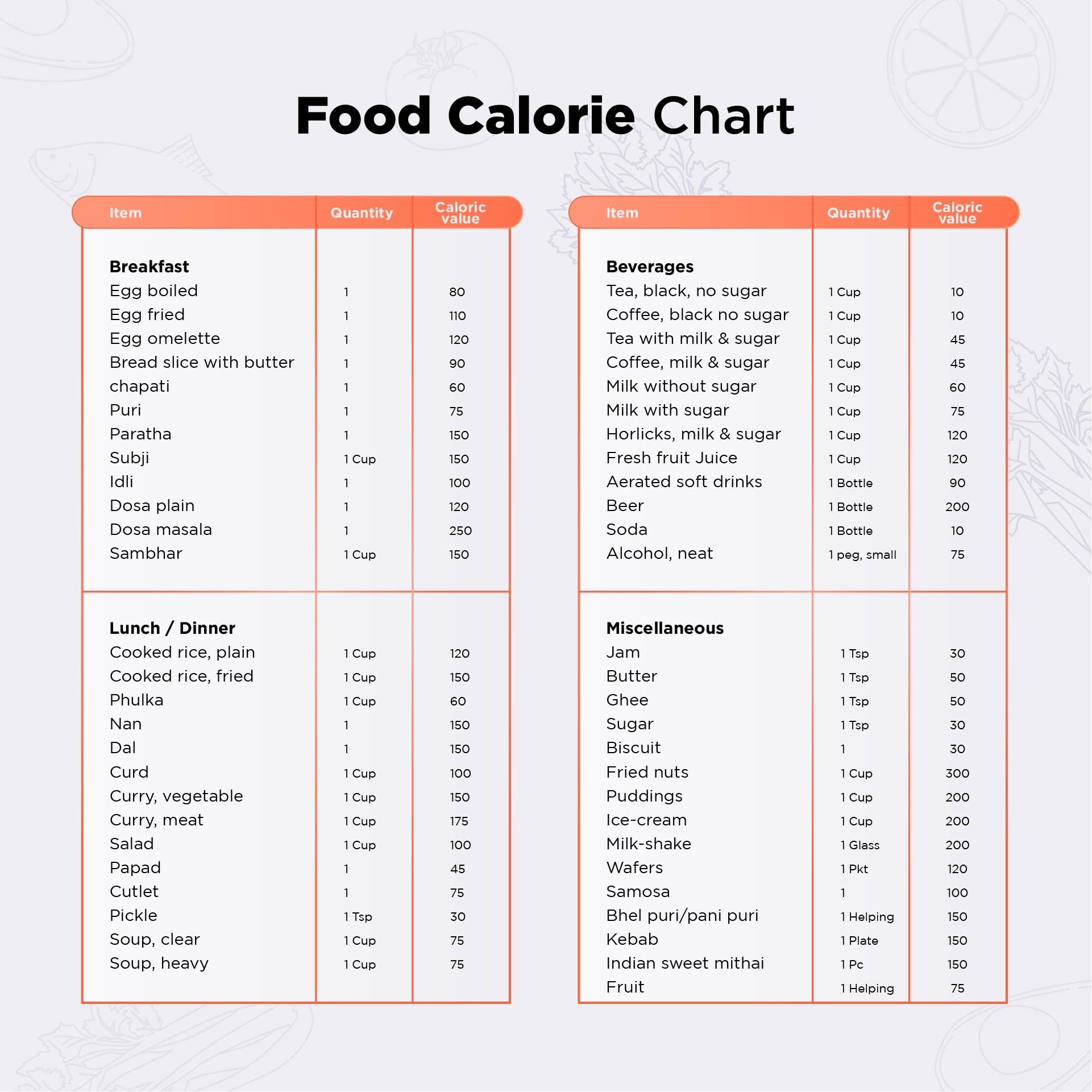 10 Calorie Counter Ideas Calorie Counter Calorie Calorie Chart