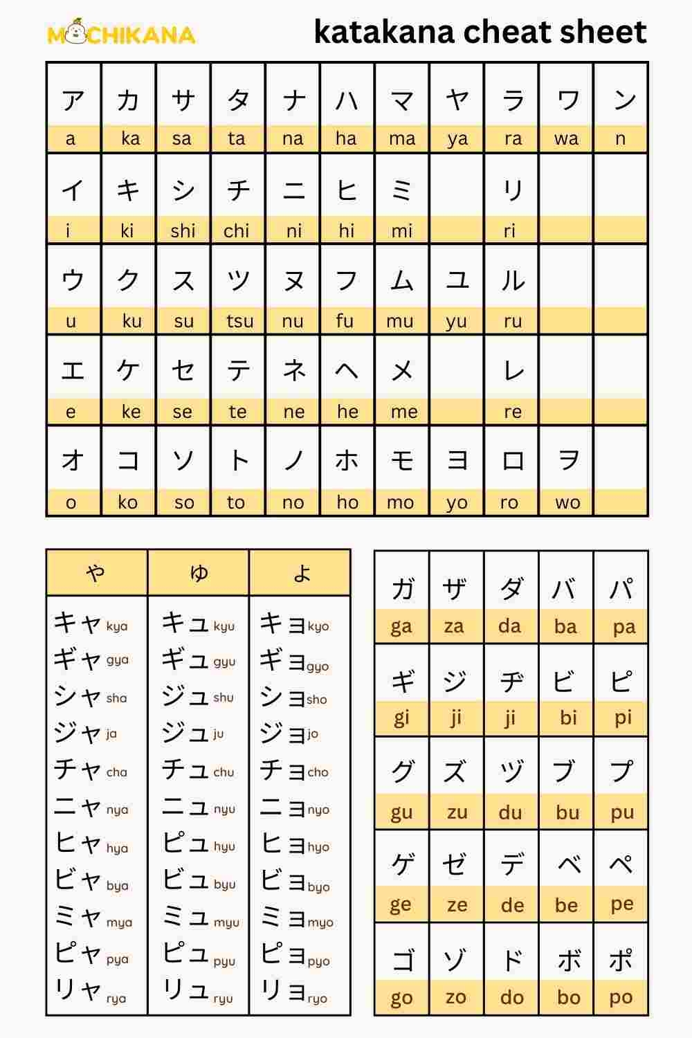 10 Katakana Charts From Basic To Advanced With Free Worksheets