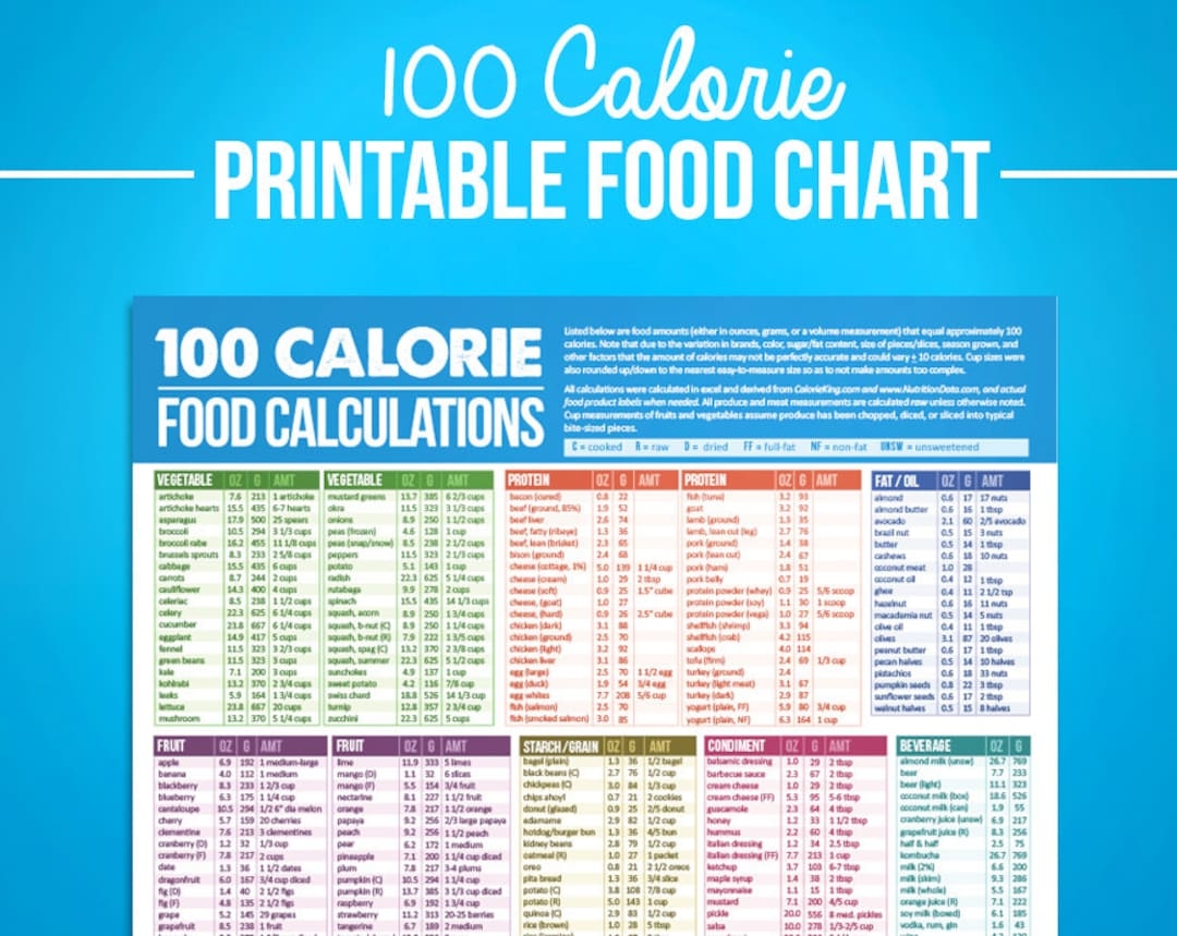100 Calorie Food Chart Printable Nutrition Guide PDF Download Etsy