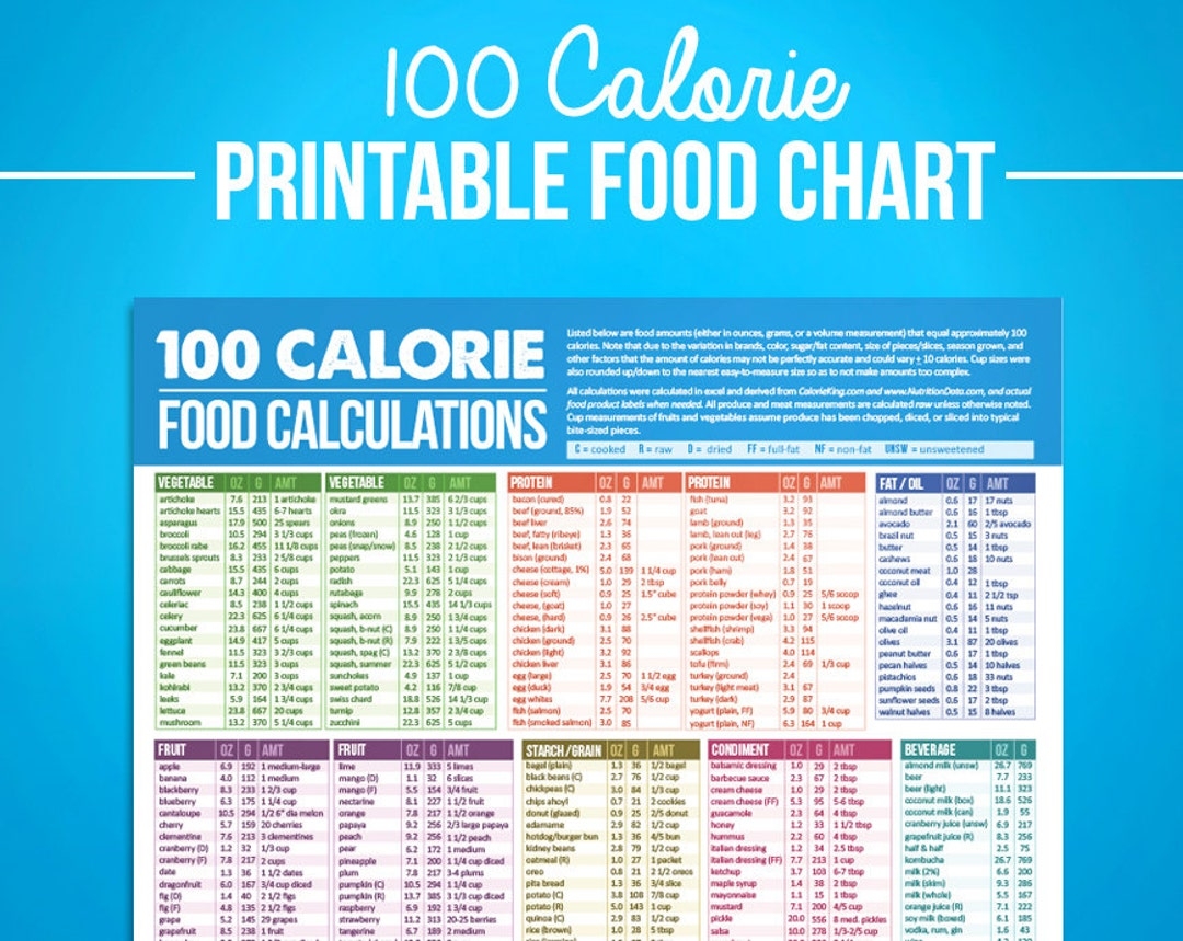 100 Calorie Food Chart Printable Nutrition Guide PDF Download Etsy