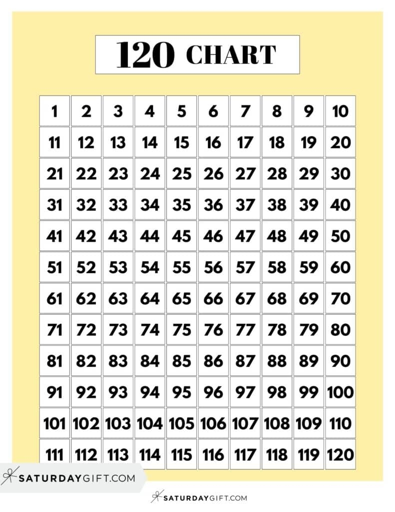 numbers chart printable