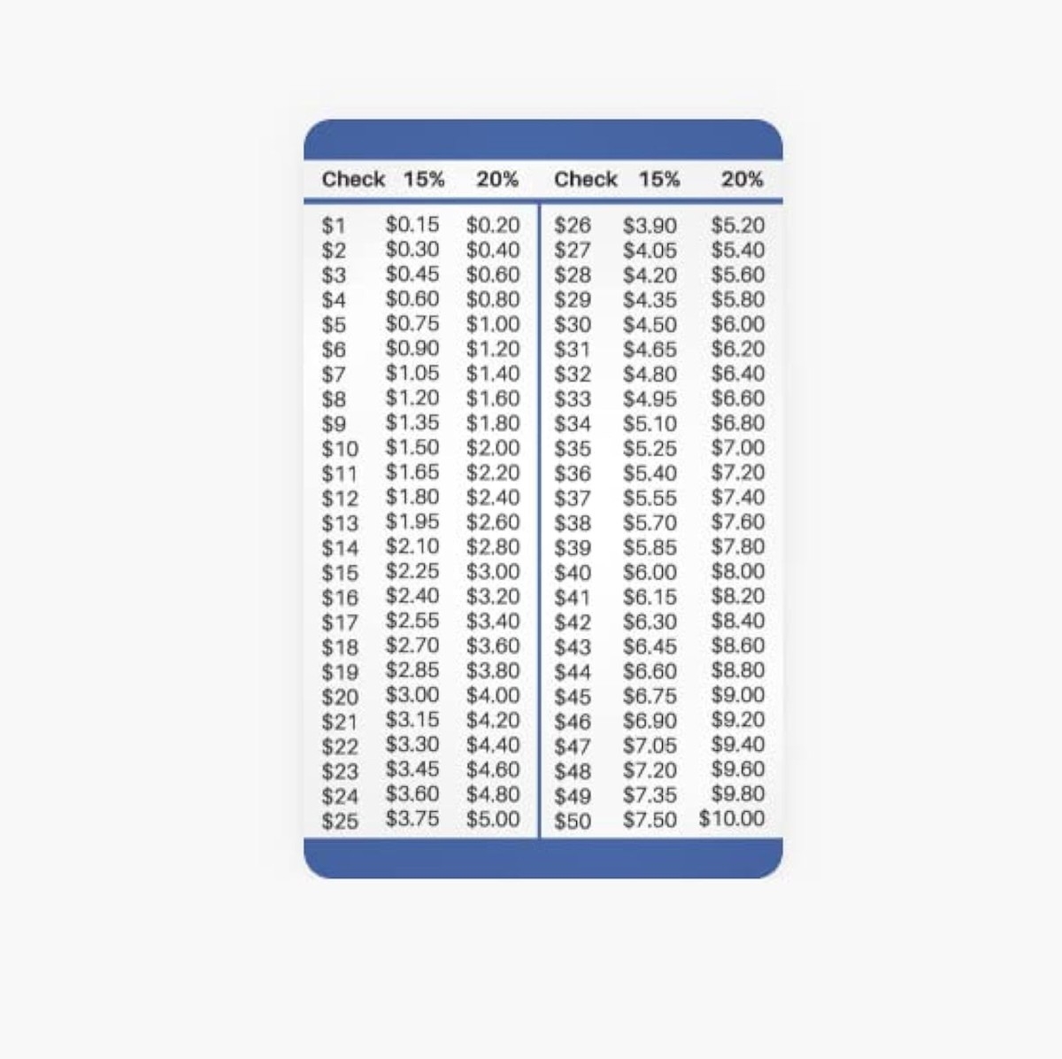 15 And 20 Percent Tip Calculator Wallet Card For Restaurants Delivery And EBay