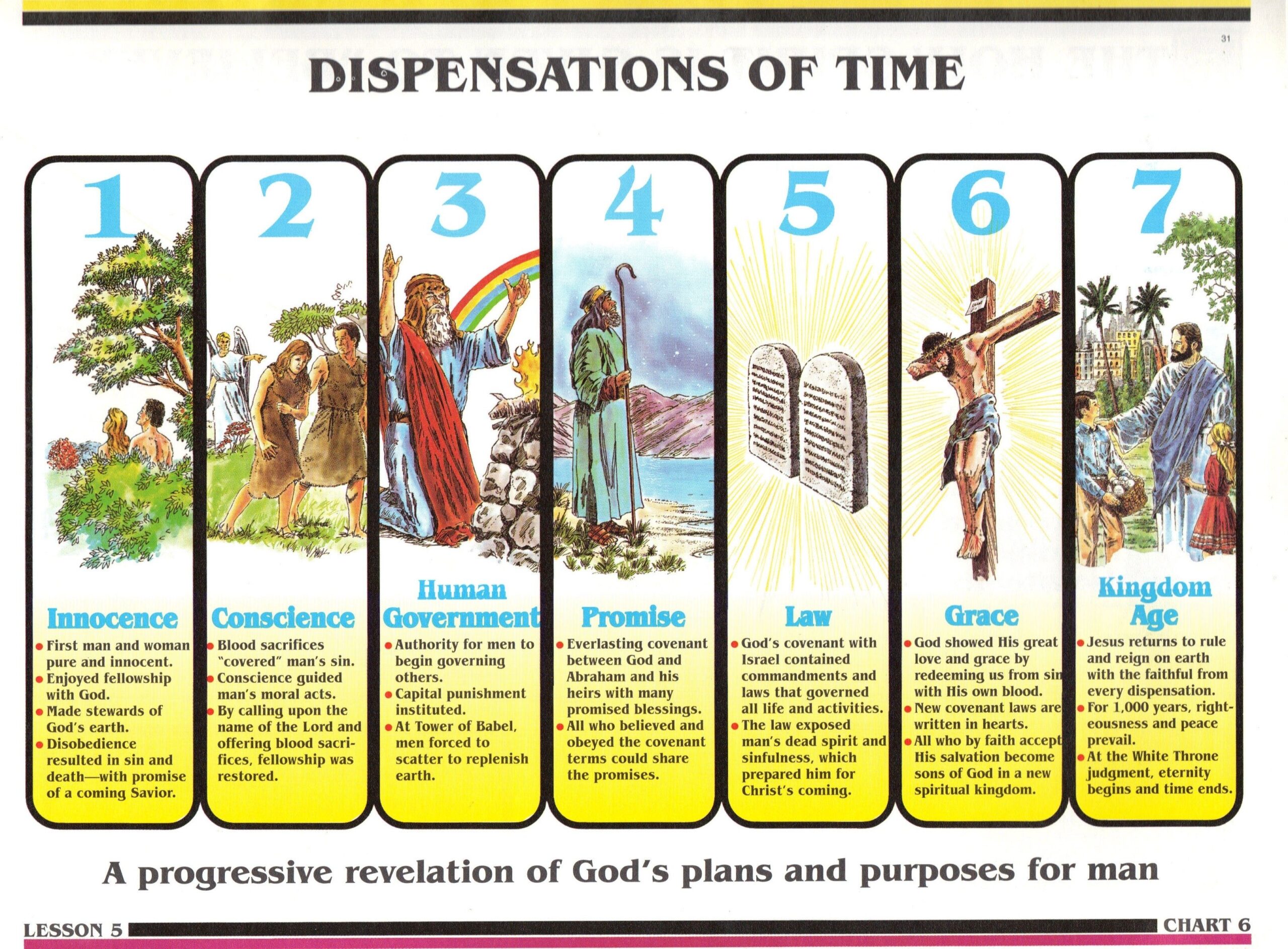 15 Bible Study Dispensationalism Ideas To Save Today Dispensations Chart Seven Dispensations Chart Dispensationalism Chart And More