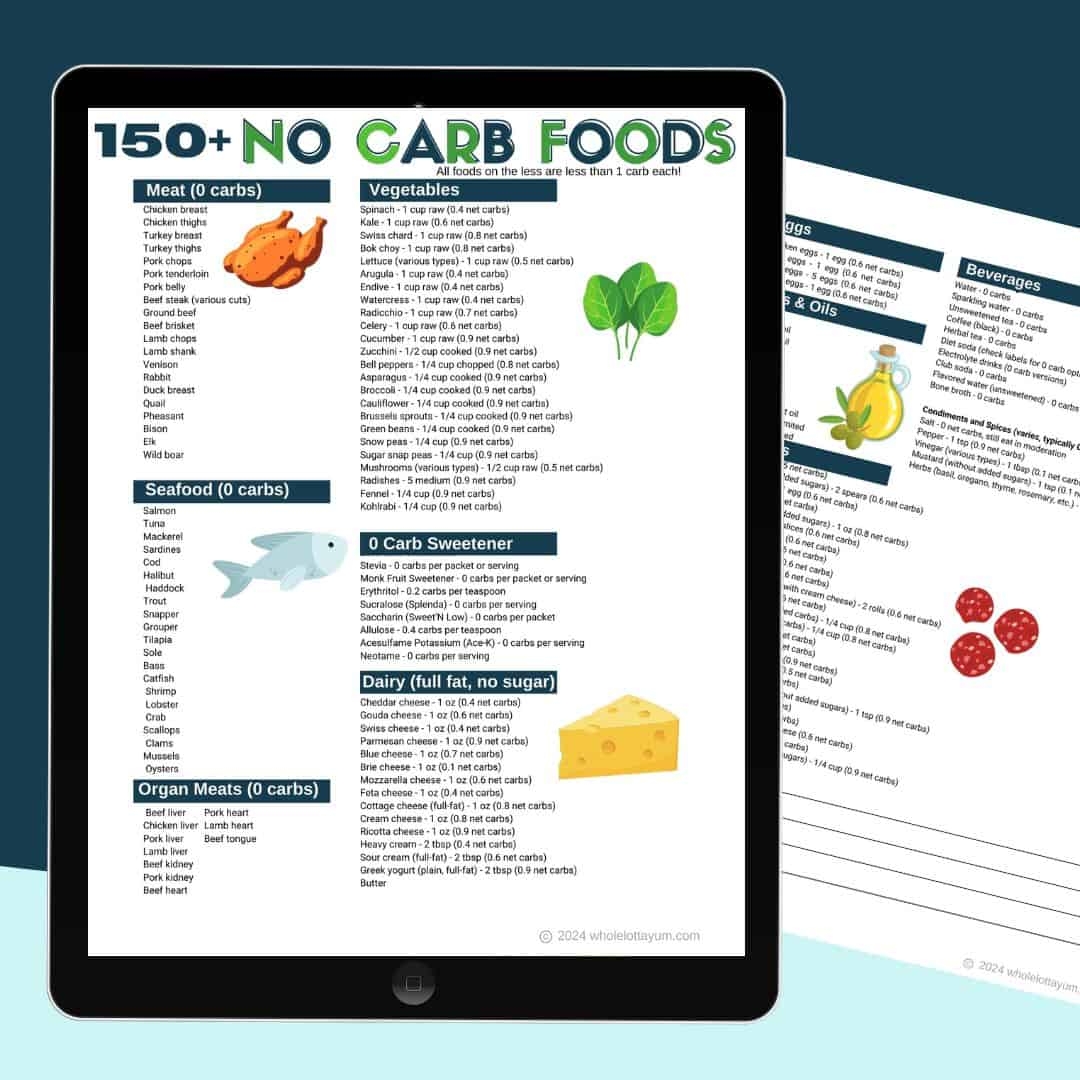 beginner chart low carb food list printable