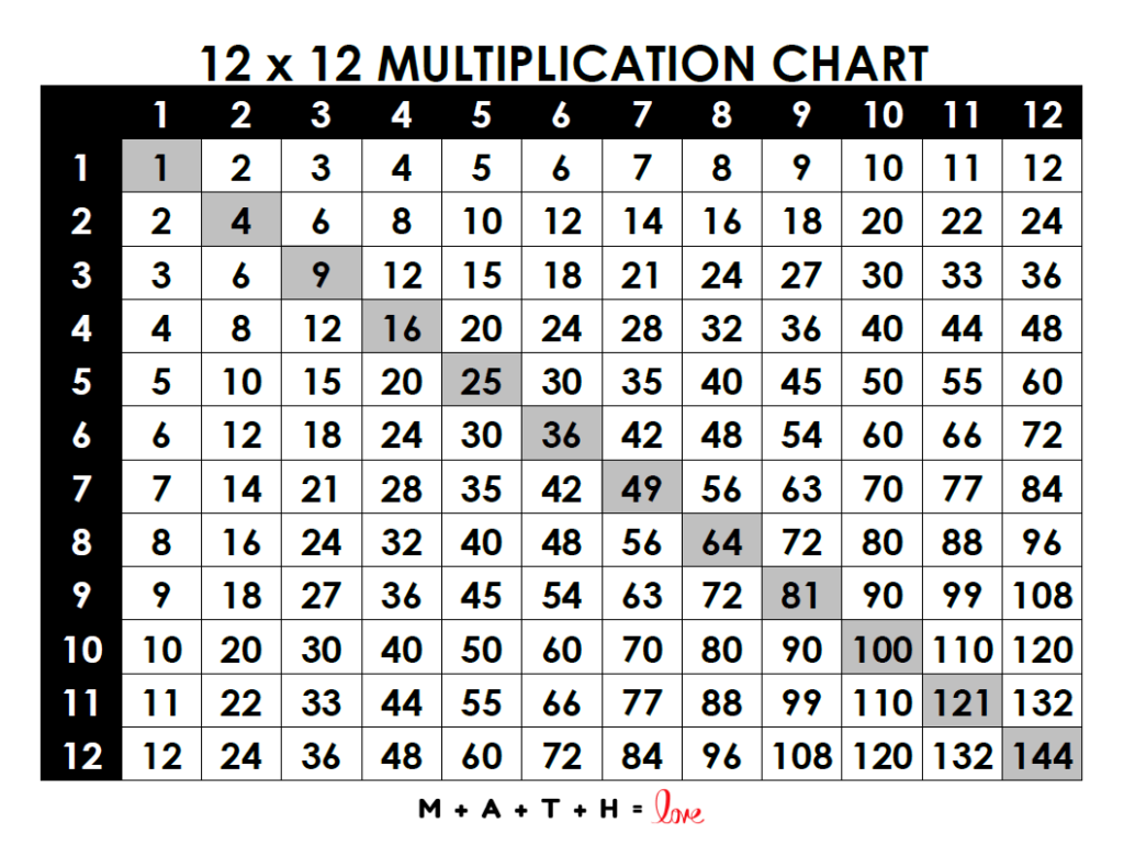 18 Printable Multiplication Charts Free PDF Download