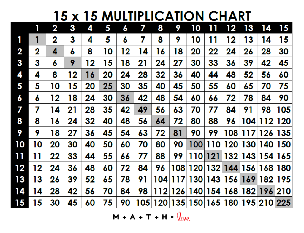 multiplication table chart printable pdf