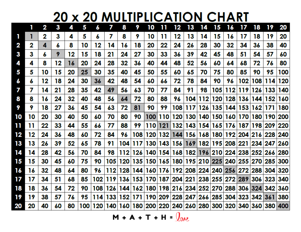 18 Printable Multiplication Charts Free PDF Download