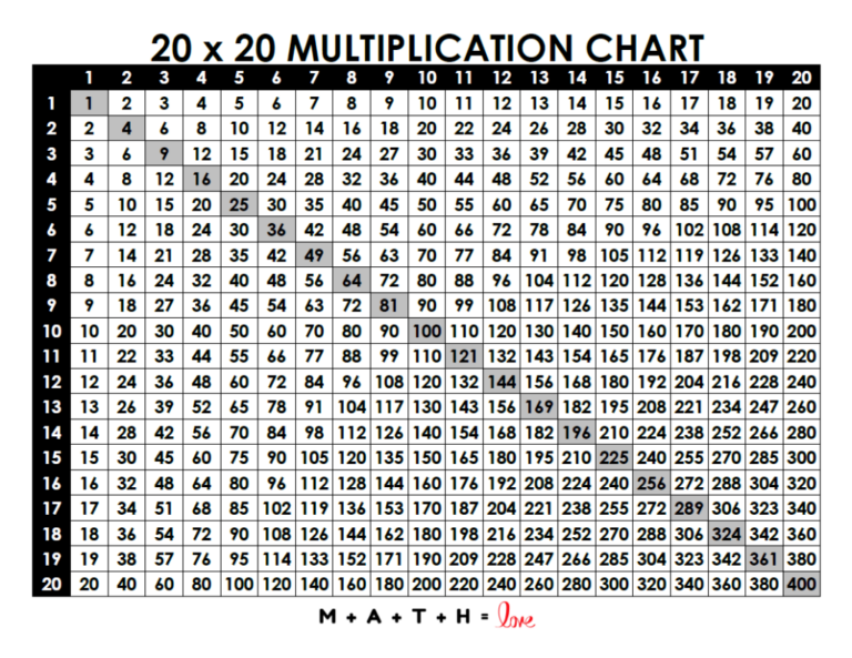 18 Printable Multiplication Charts Free PDF Download 