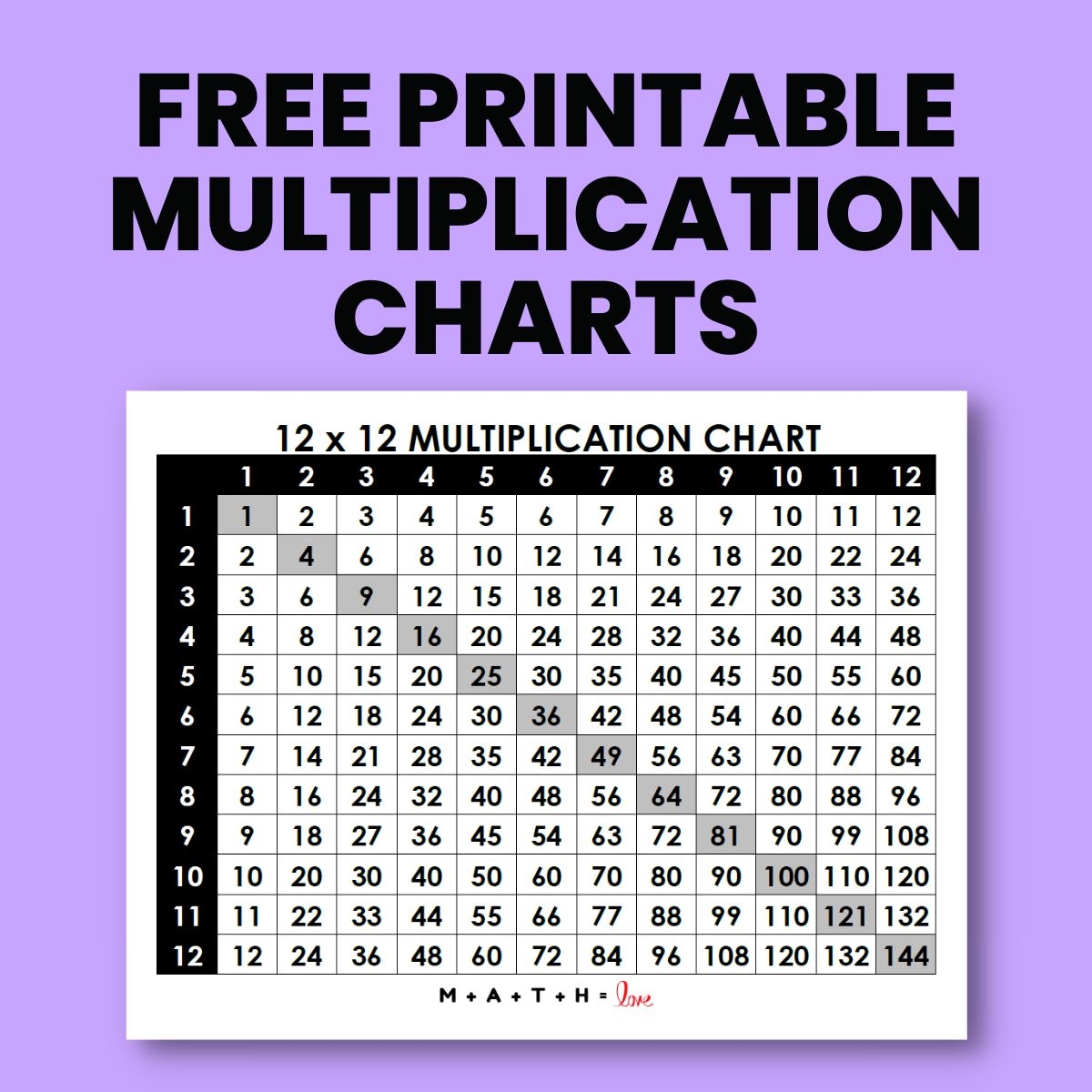 multiplication charts free printable