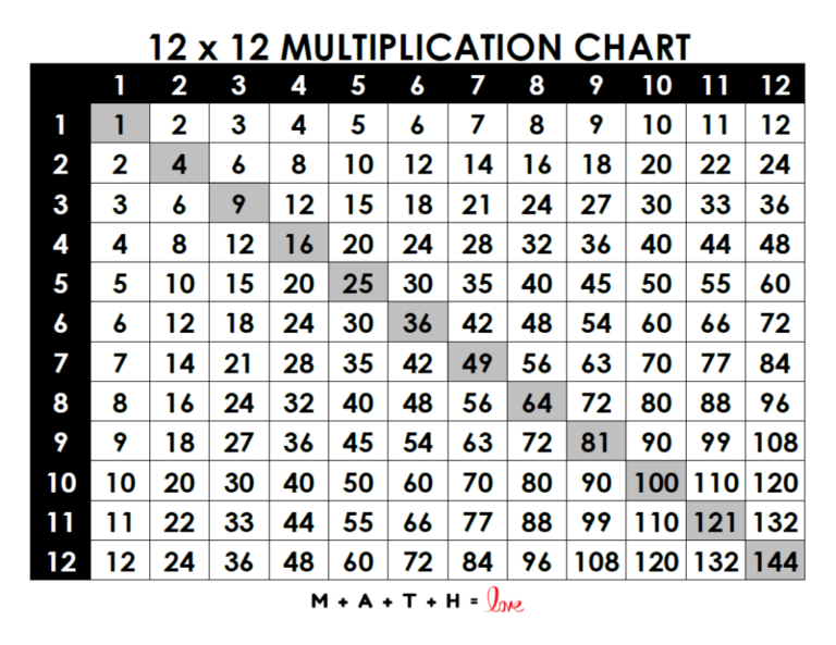 18 Printable Multiplication Charts Free PDF Download 