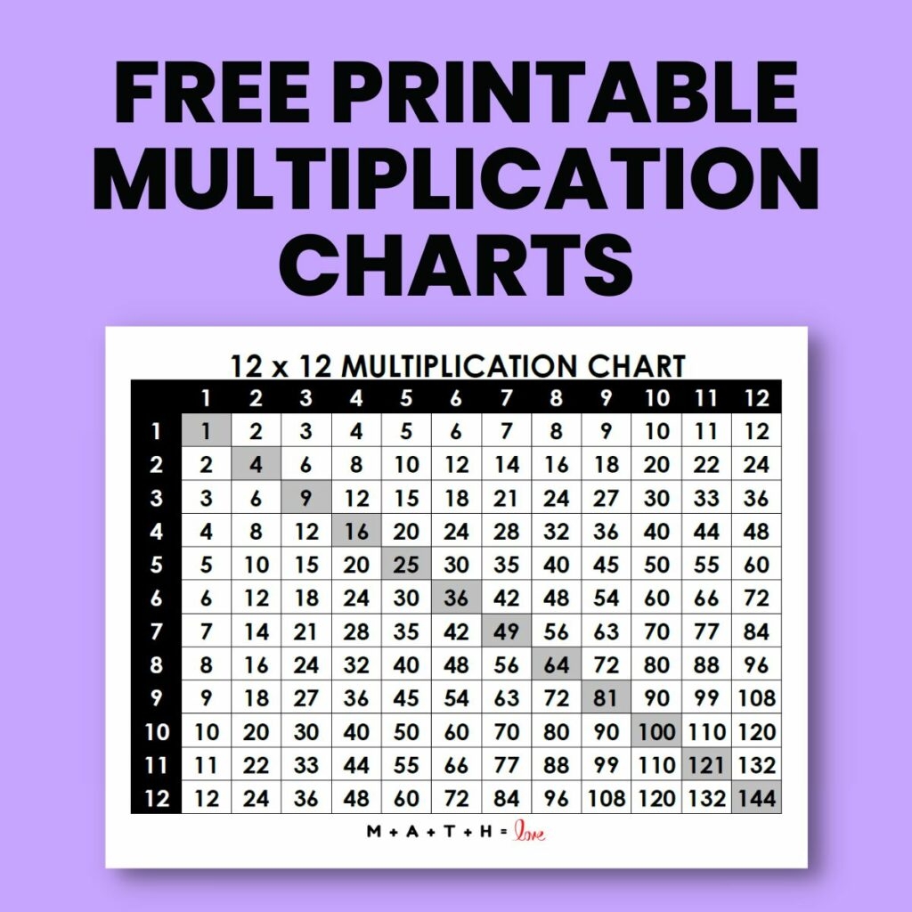 multiplication charts printable