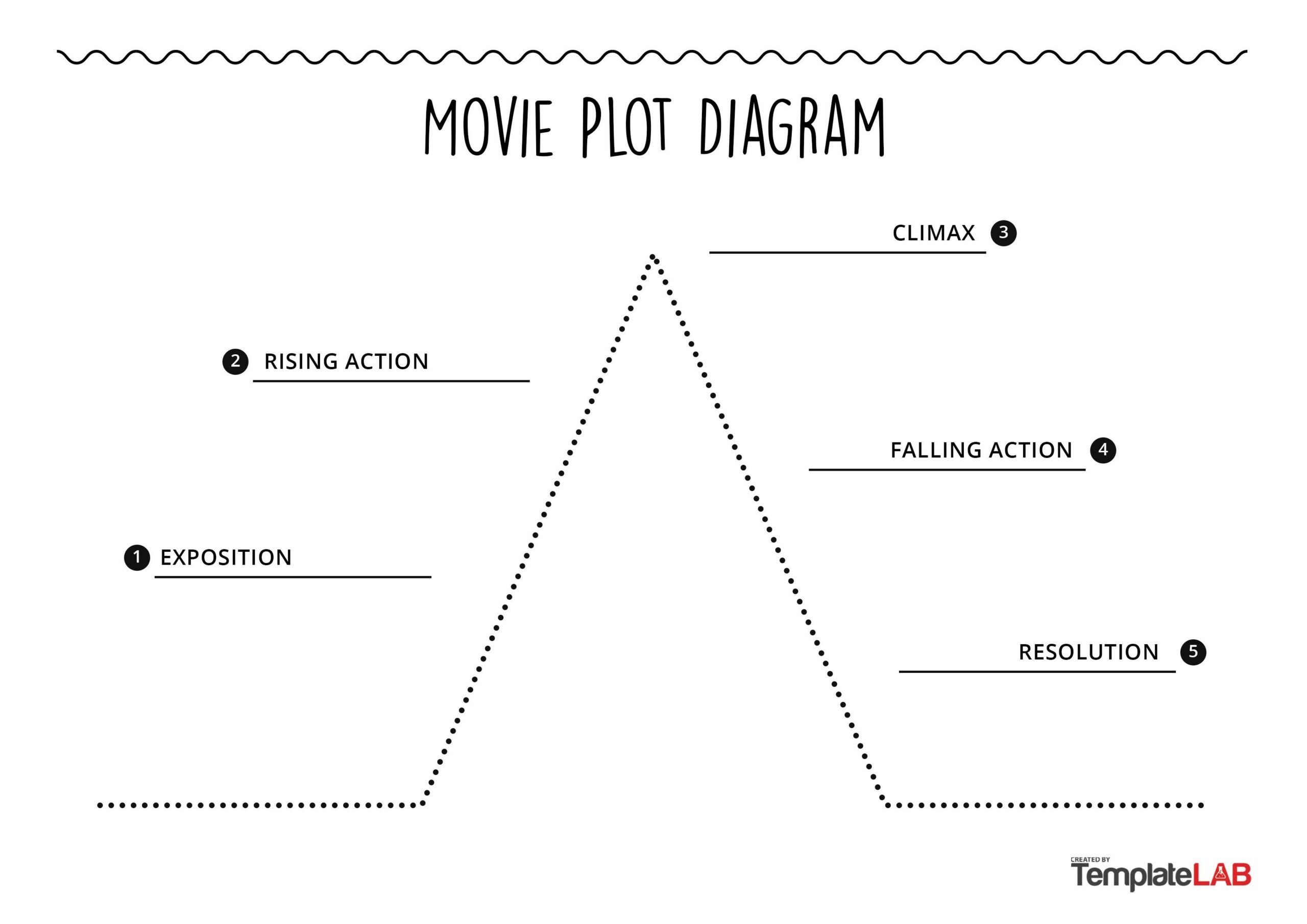 plot chart printable