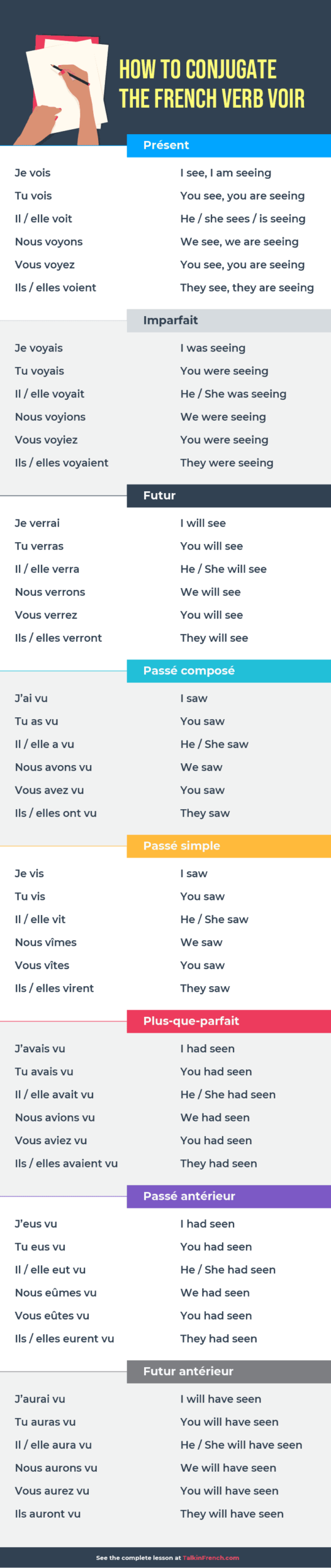 200 Most Common French Verbs PDF Talk In French