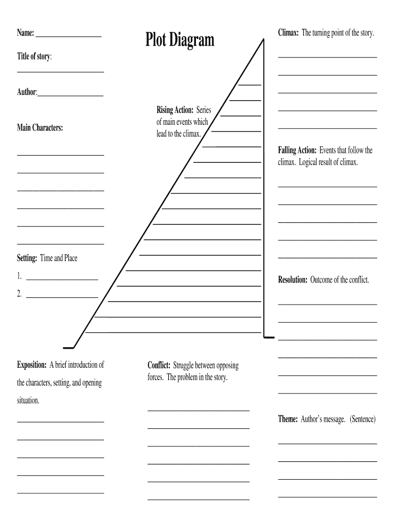 2009 2026 Form Plot Diagram Fill Out Sign Share Online PdfFiller