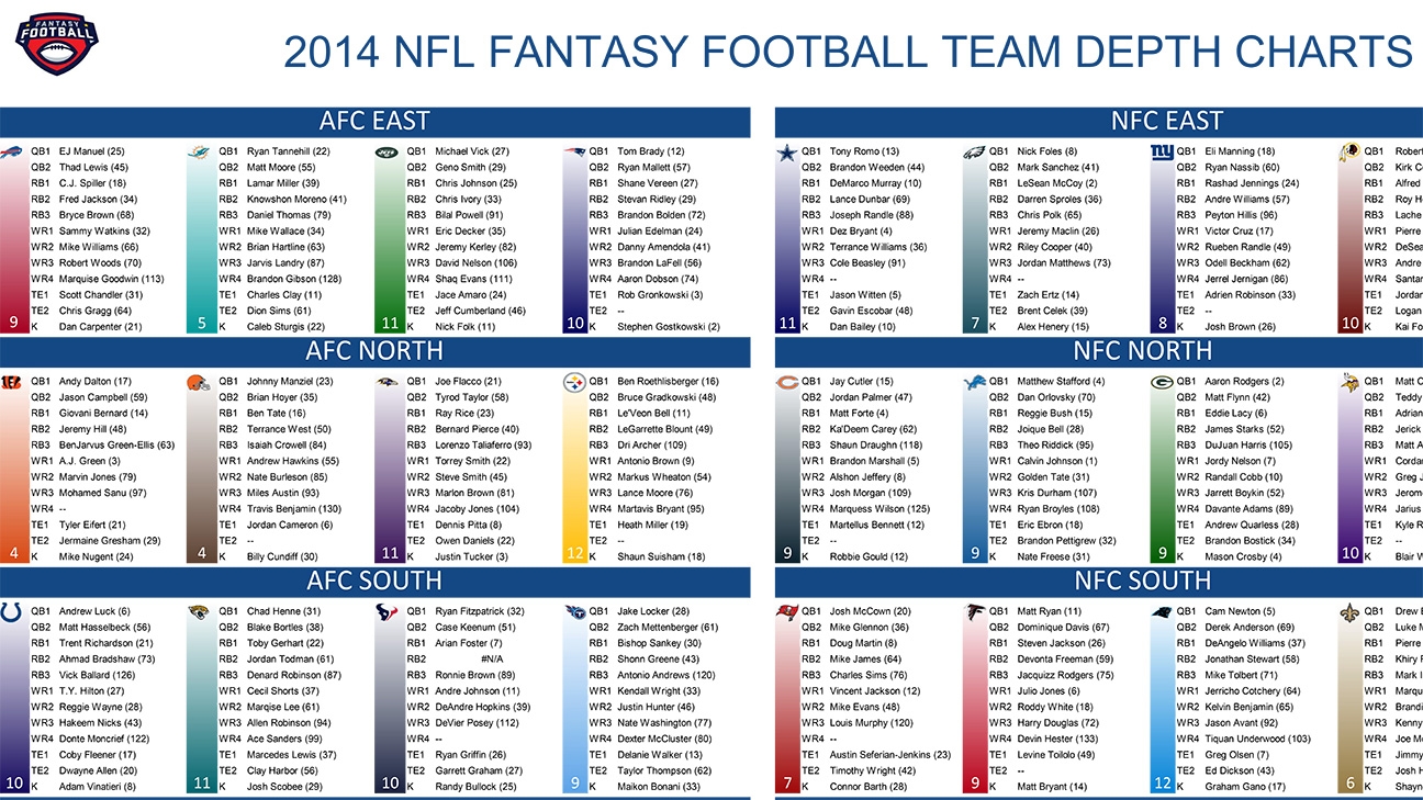 nfl depth charts printable