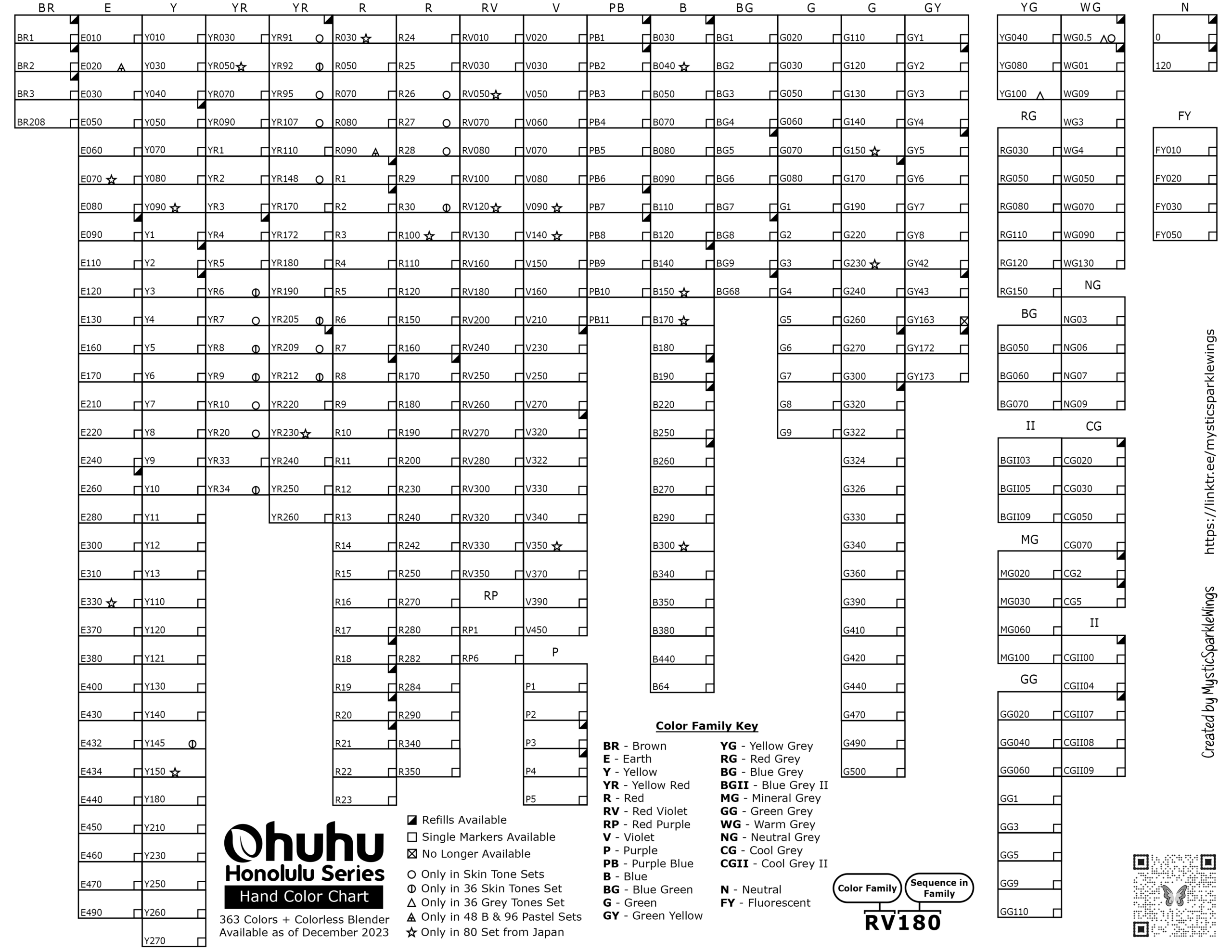 2023 Ohuhu Honolulu Complete Chart By MysticSparkleWings On DeviantArt