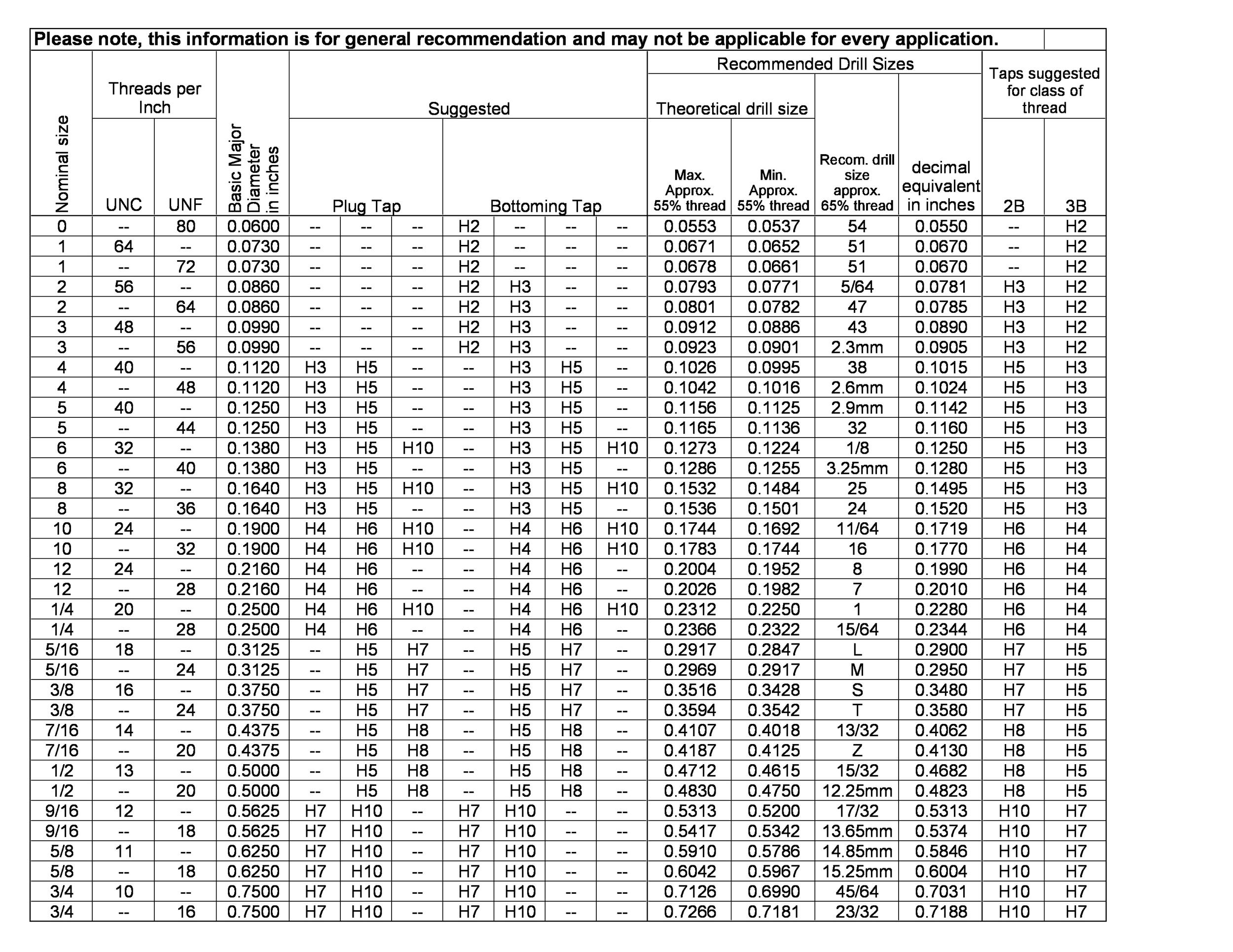 printable drill size chart