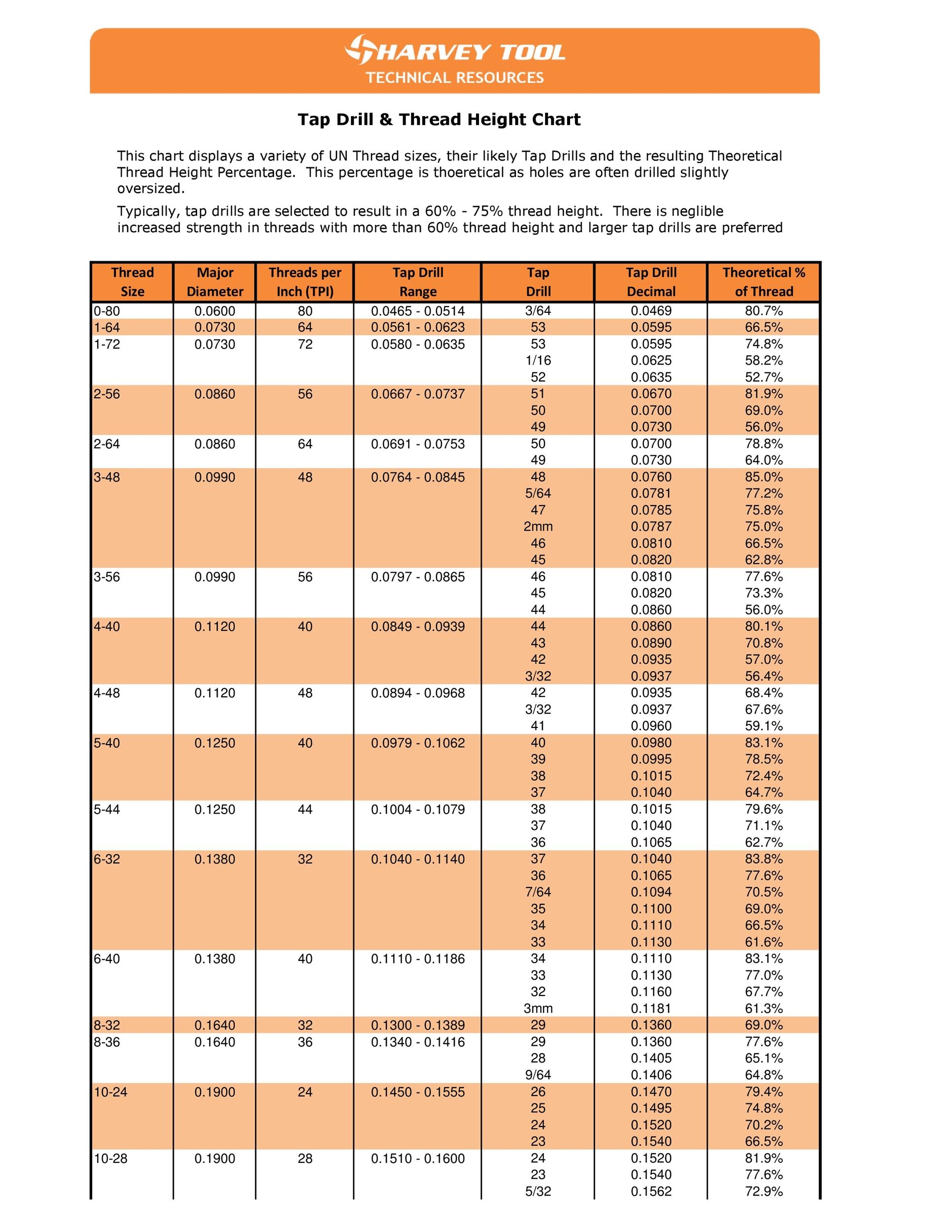 23 Printable Tap Drill Charts PDF TemplateLab
