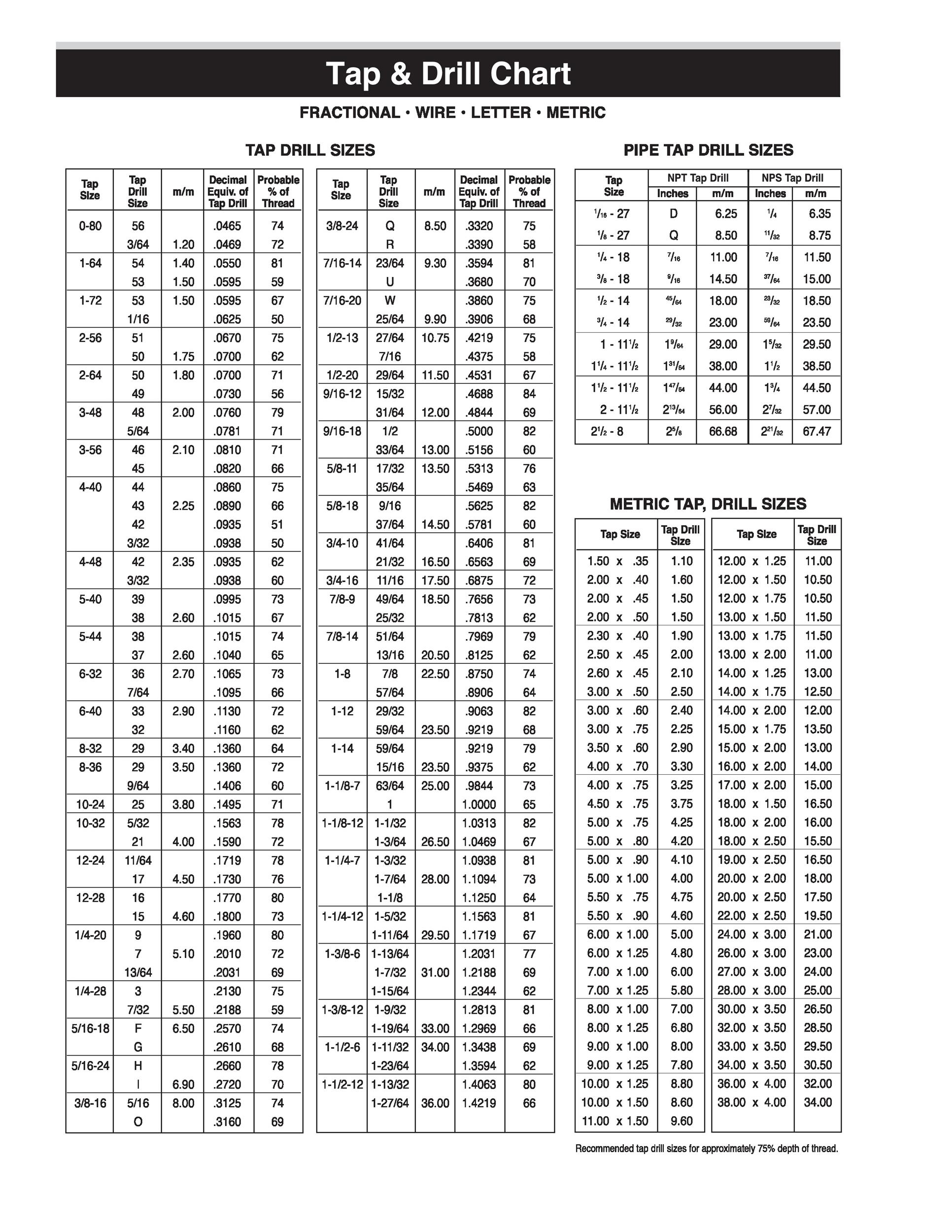 printable drill bit size chart