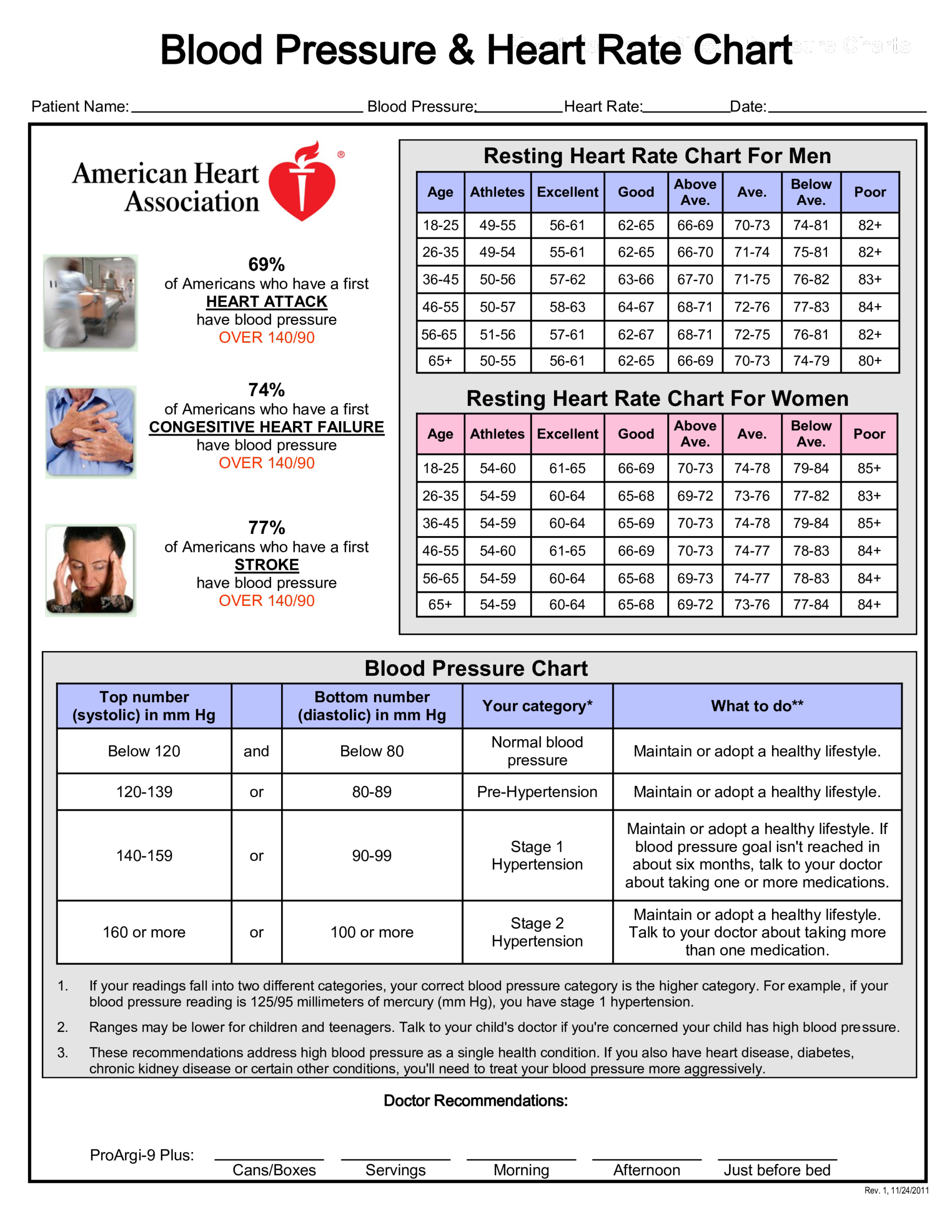 25 Best Blood Pressure Log Ideas Blood Pressure Blood Pressure Chart Blood Pressure Log