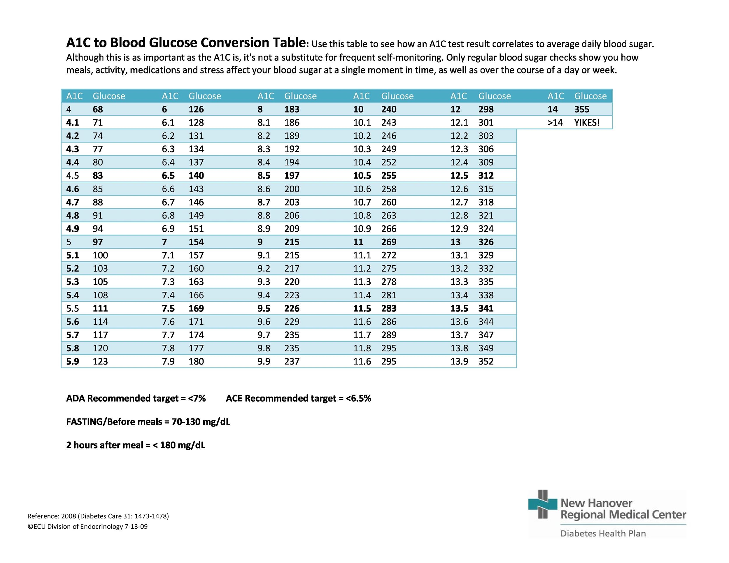 free printable blood glucose chart free printable blood glucose chart