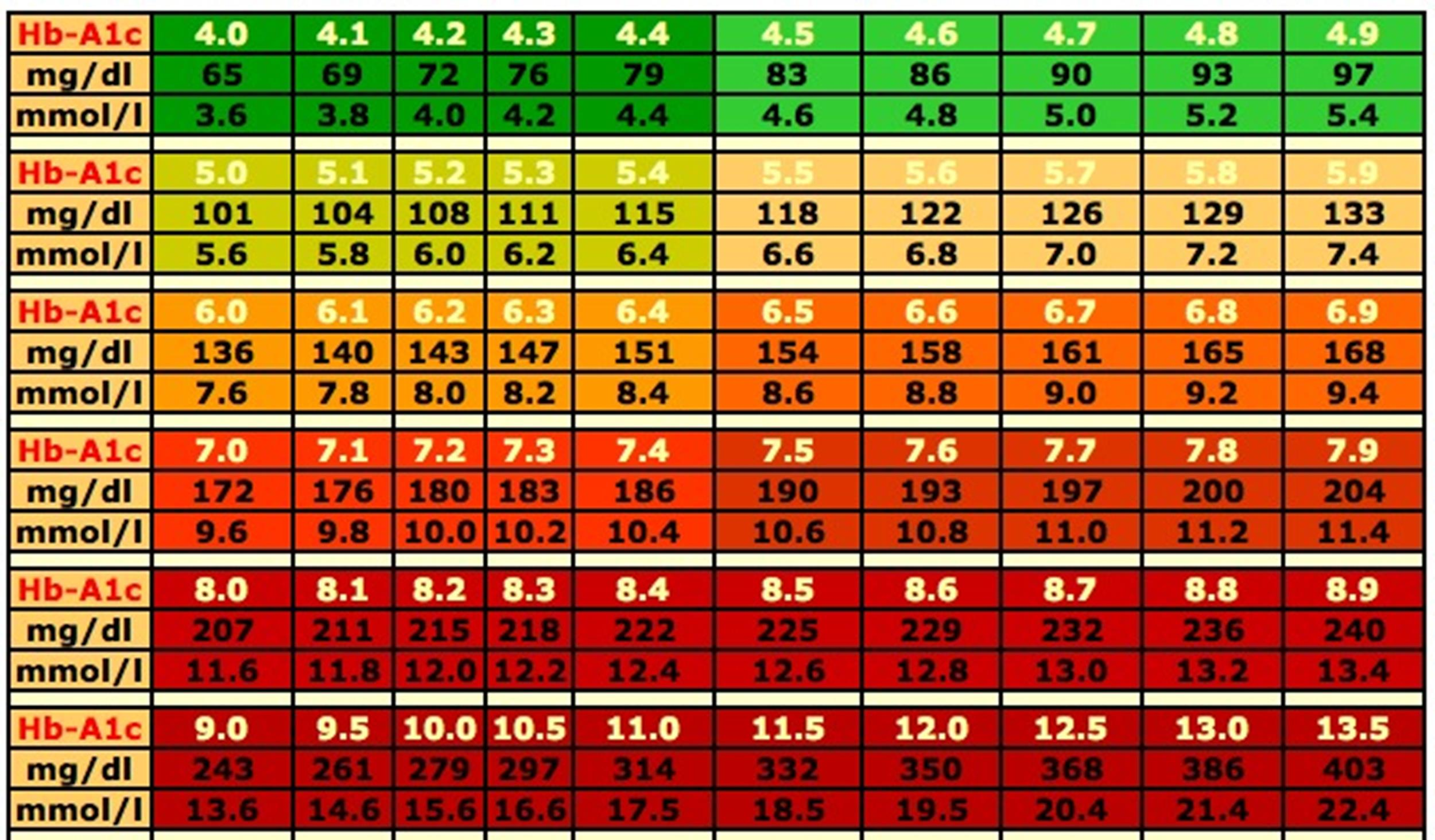 25 Printable Blood Sugar Charts Normal High Low TemplateLab