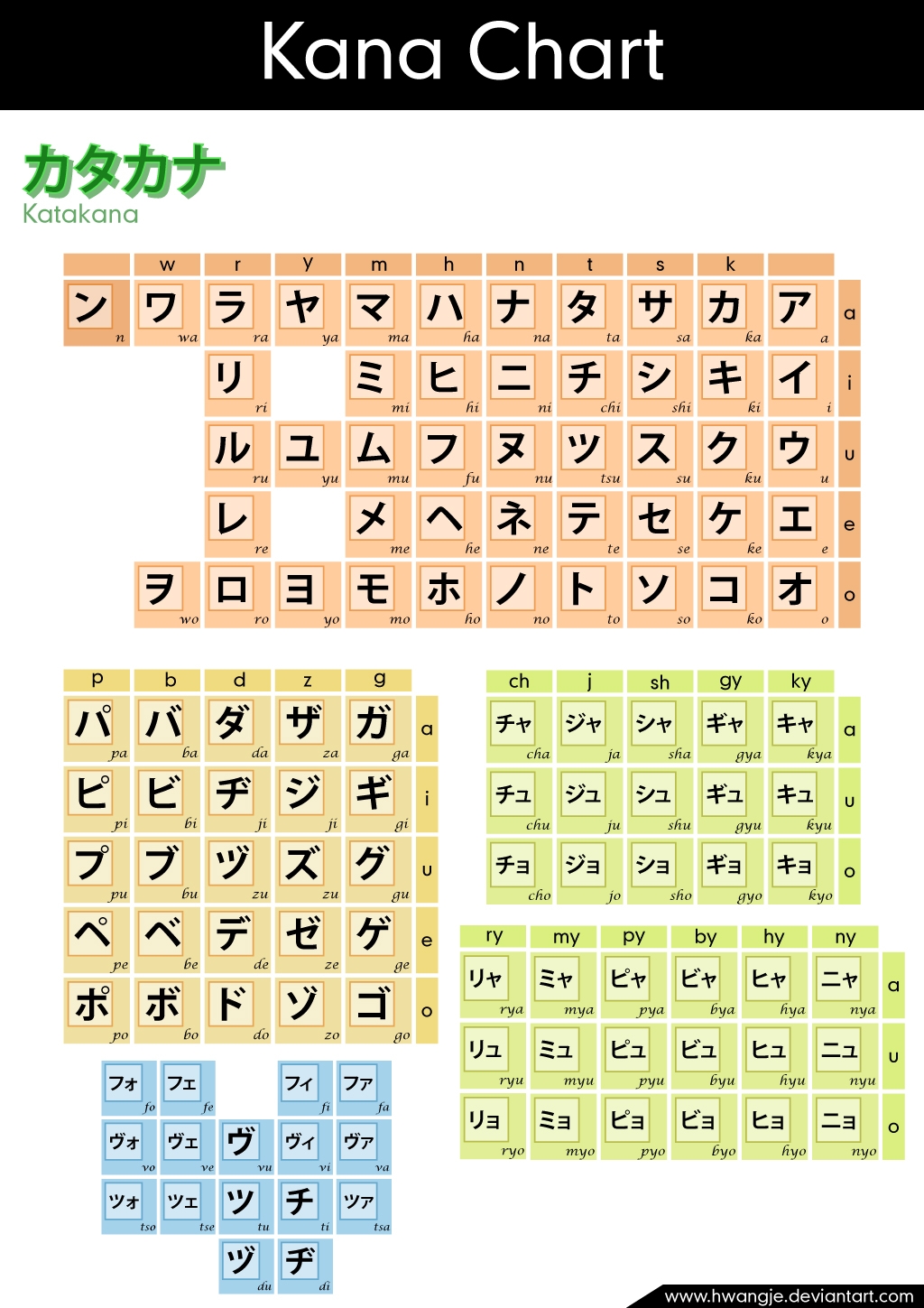 printable katakana chart