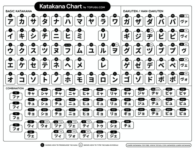 27 Downloadable Katakana Charts