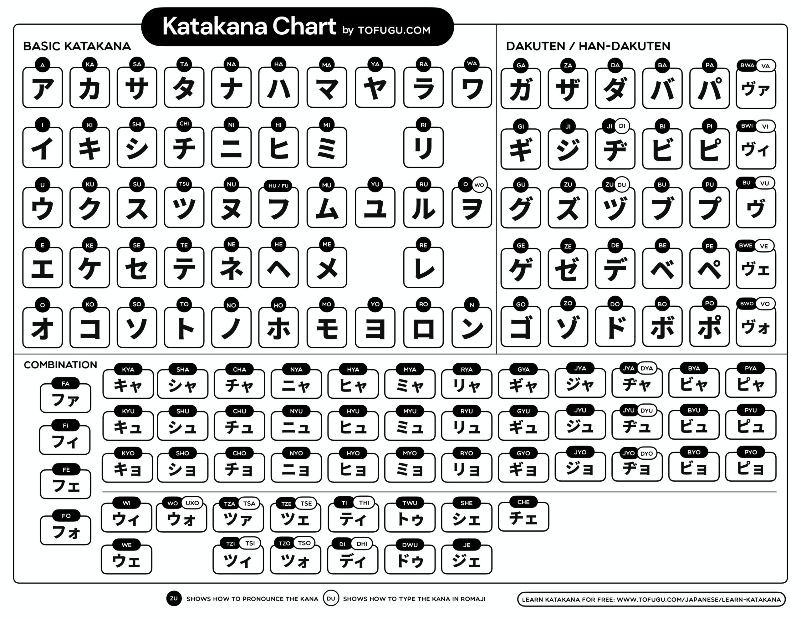 27 Downloadable Katakana Charts
