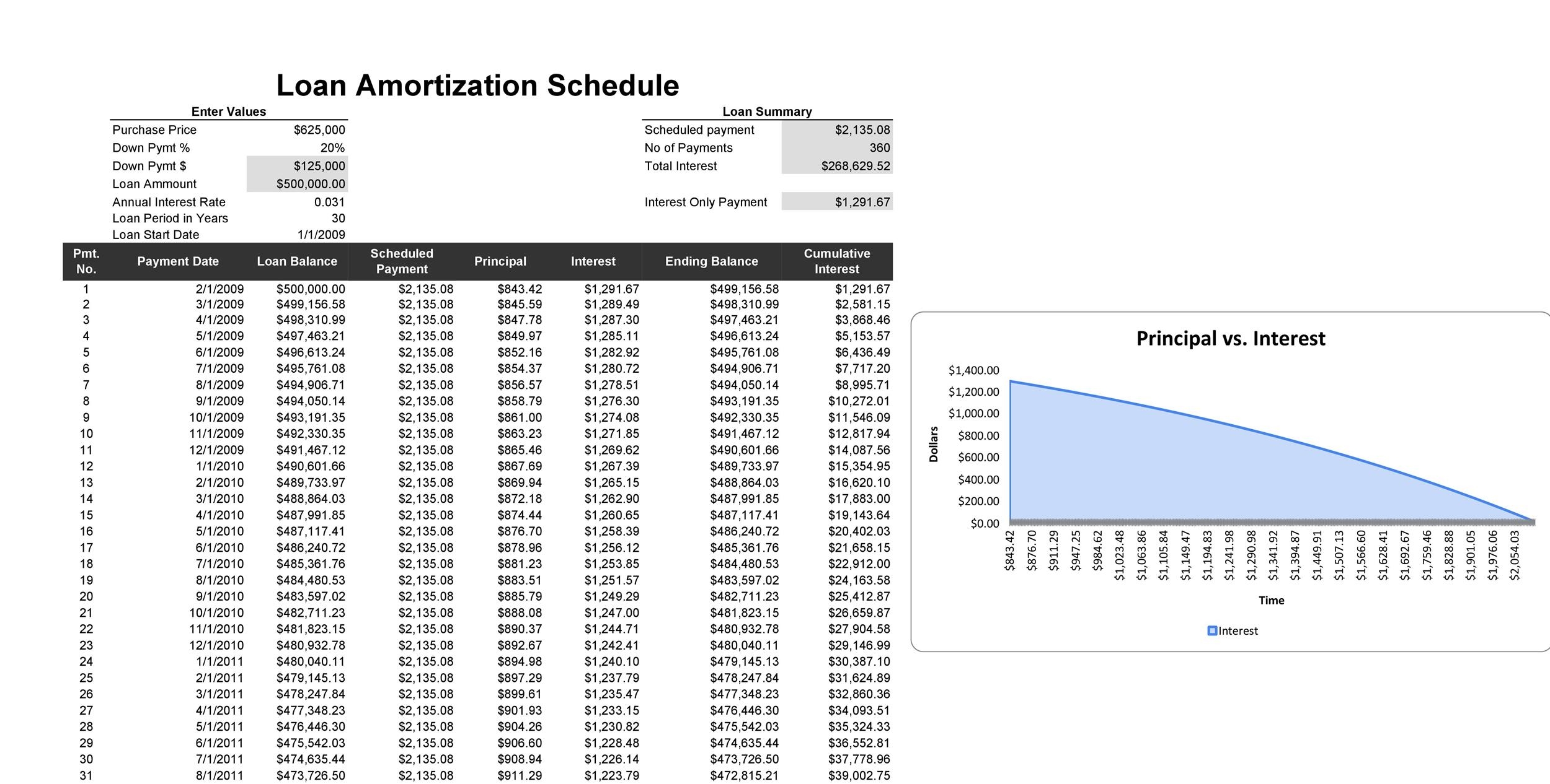 free printable amortization chart