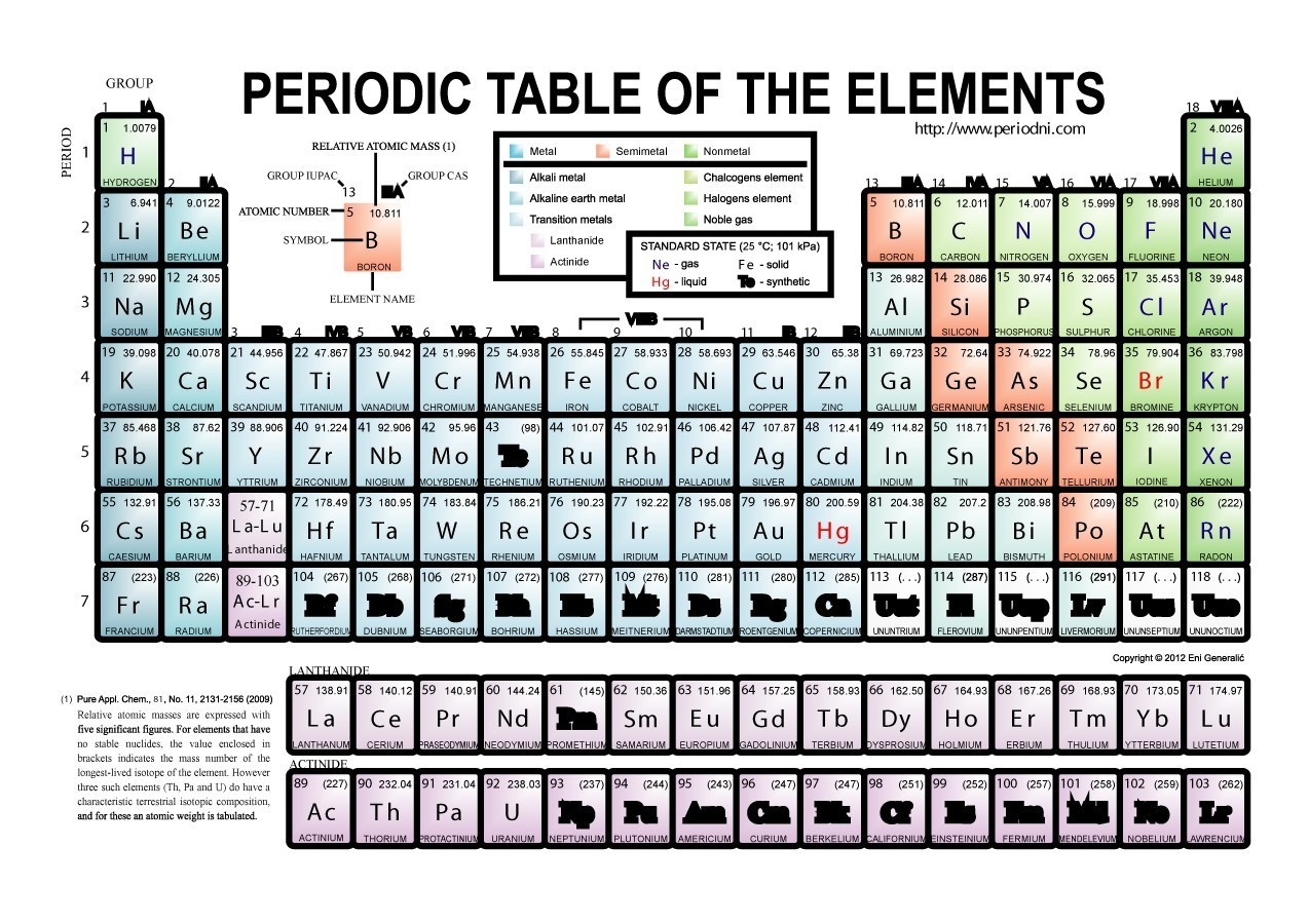 printable periodic chart