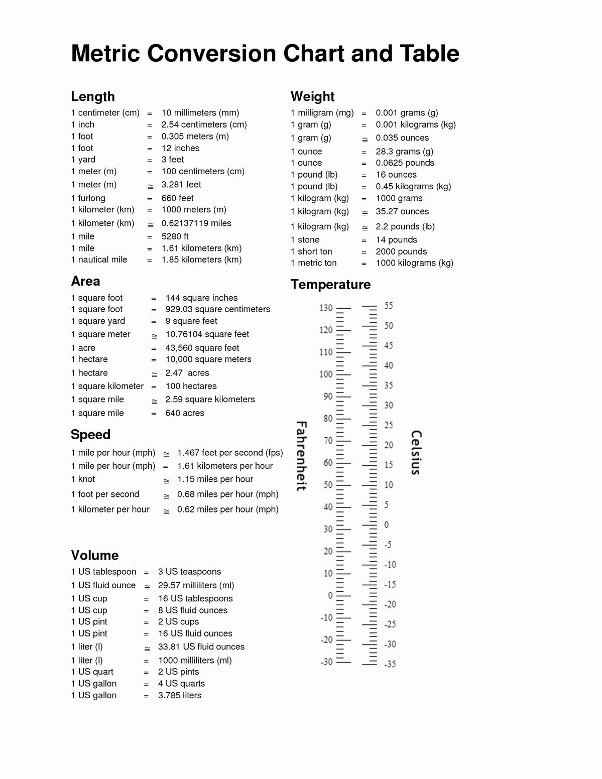 30 Metric System Chart Printable Example Document Template
