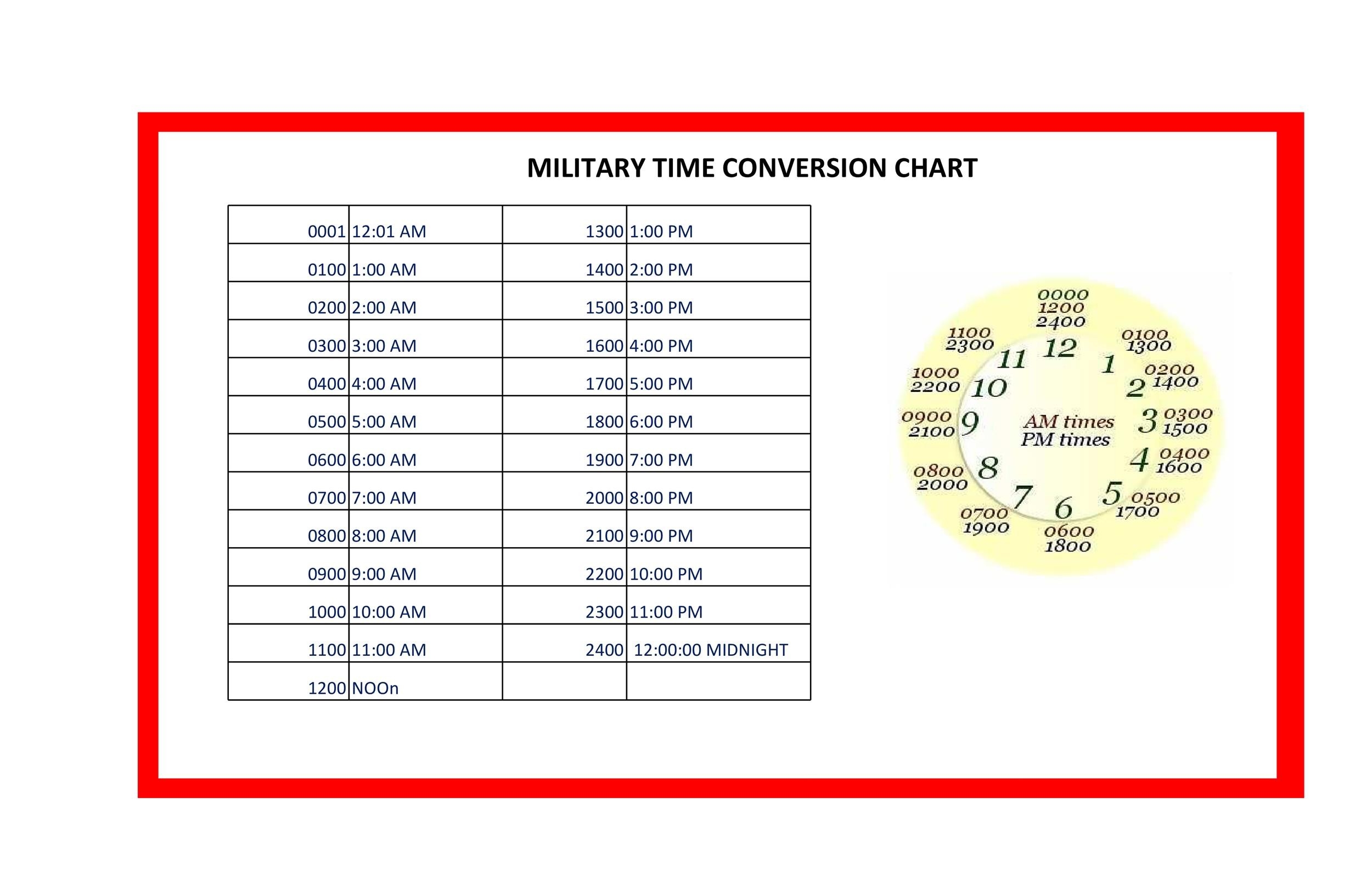 24 hour printable military time chart