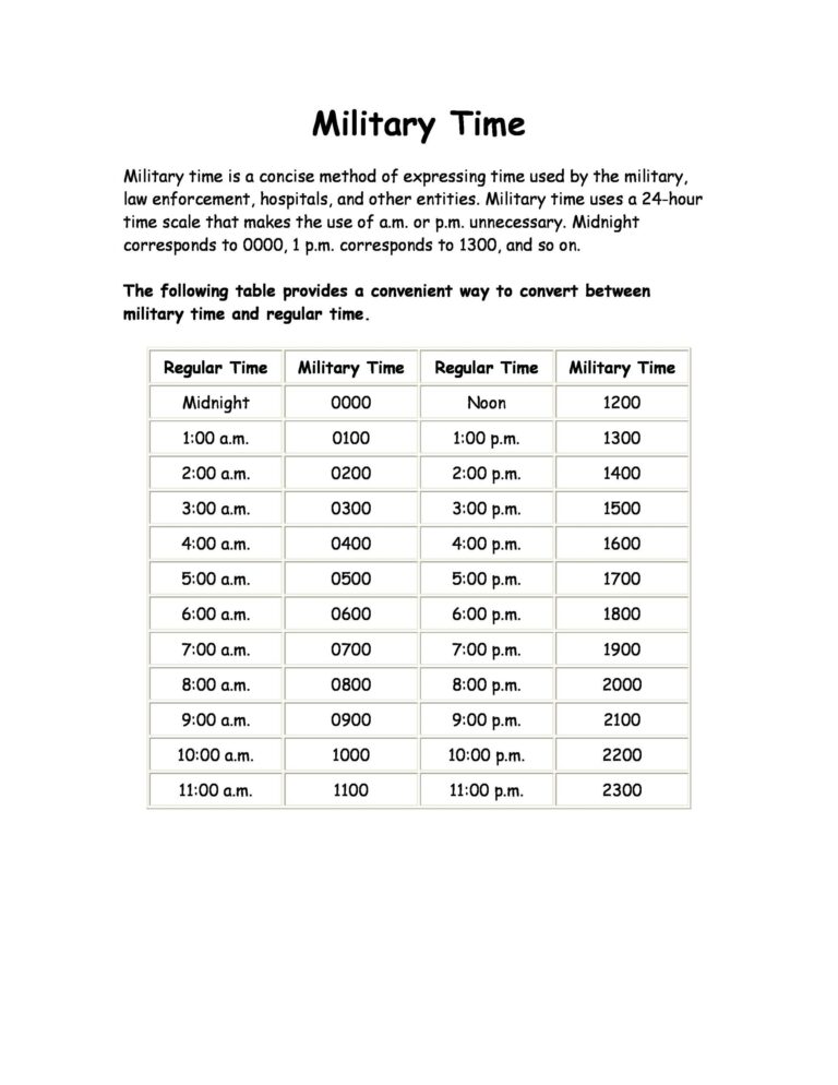 30 Printable Military Time Charts TemplateLab
