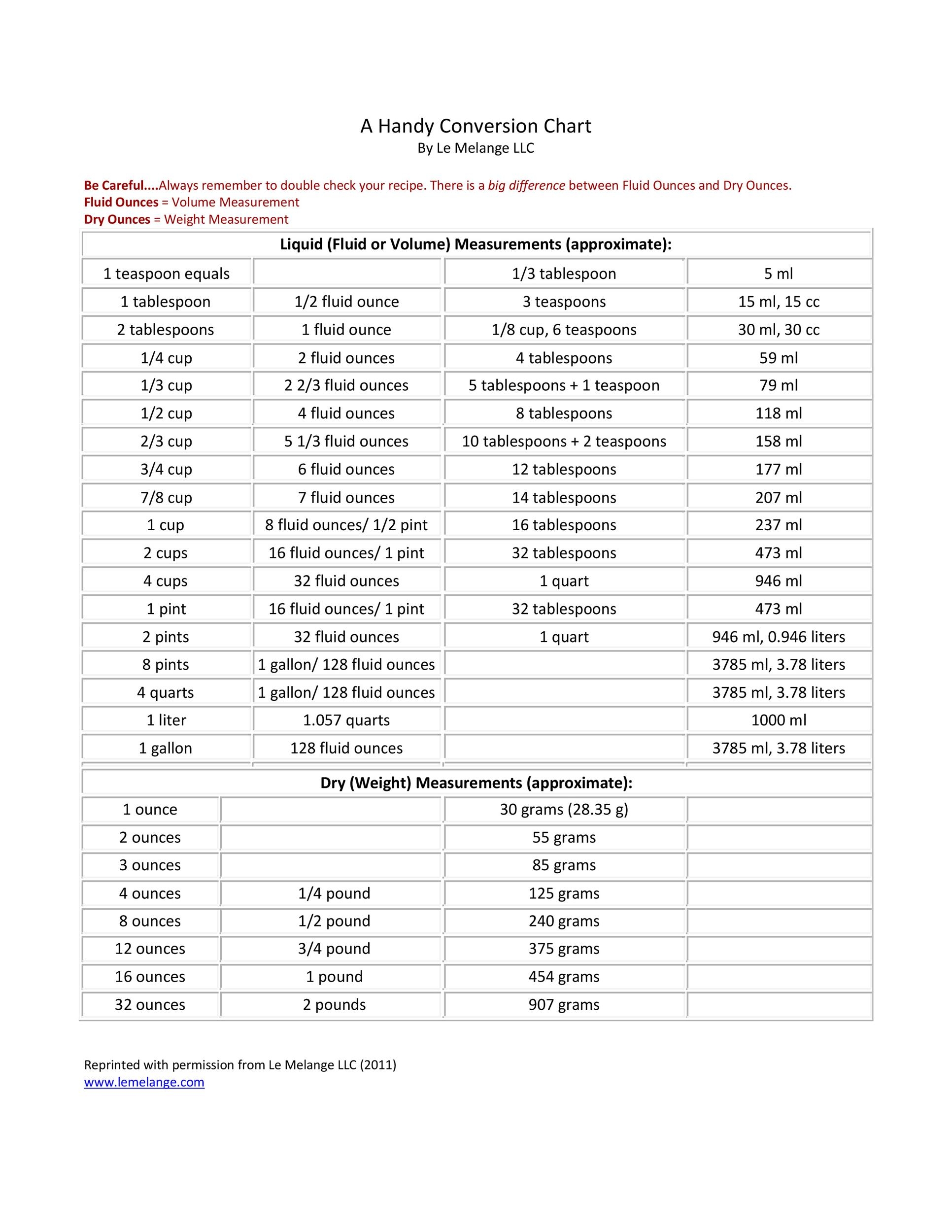 printable metric measurement chart