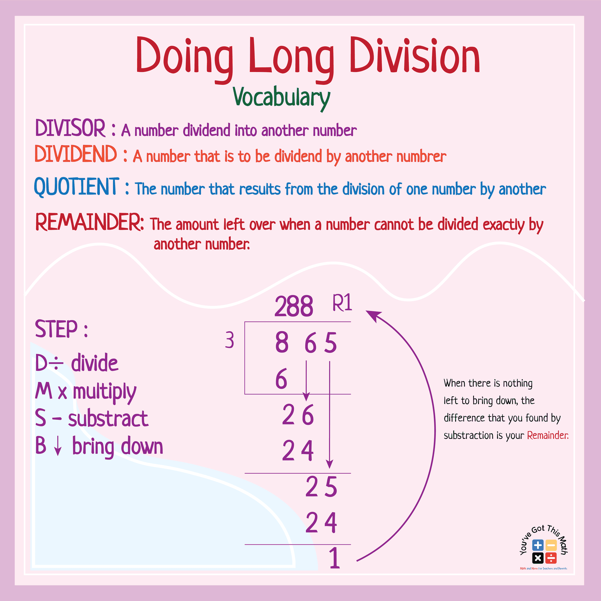 7 Fun Division Anchor Chart Examples Free Printable