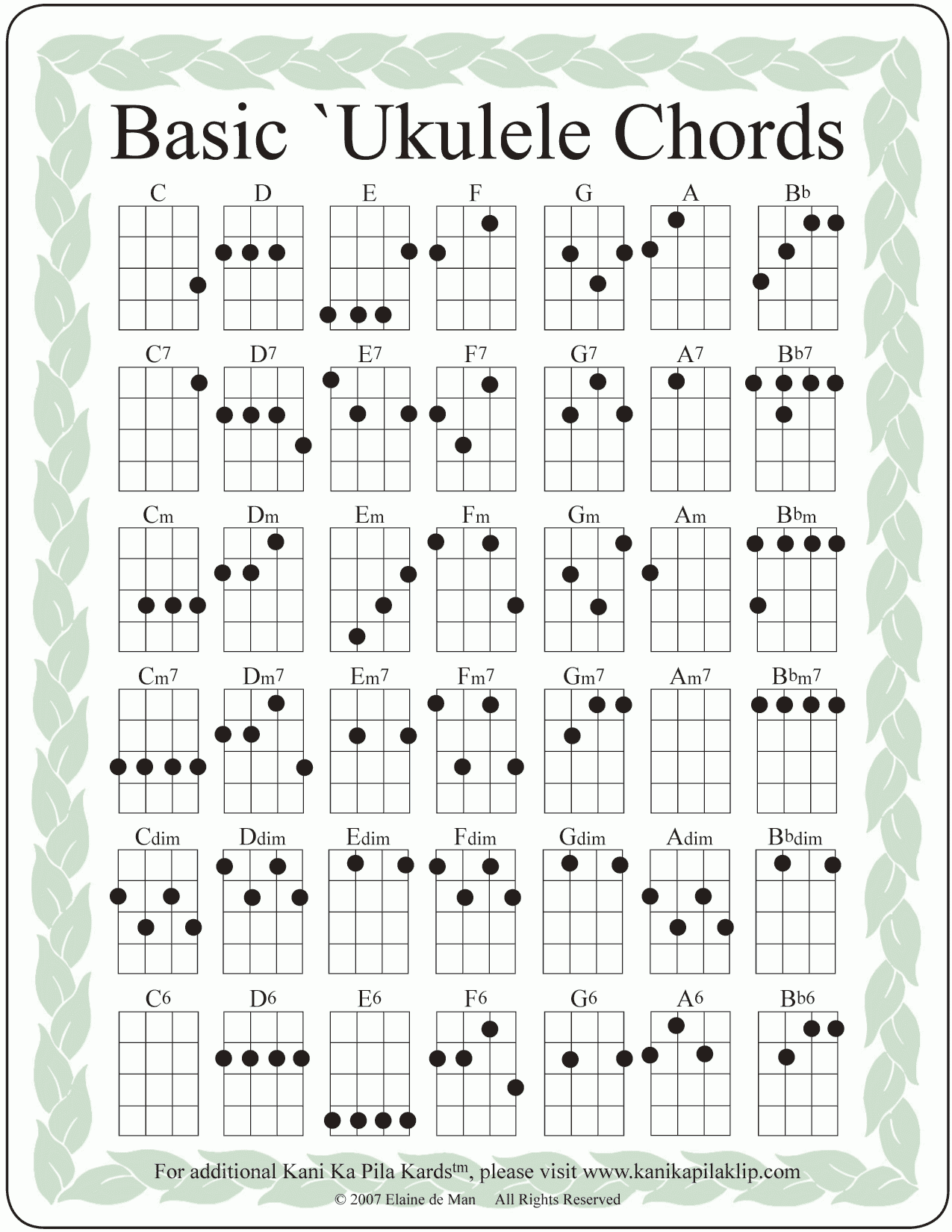 ukulele chords printable chart