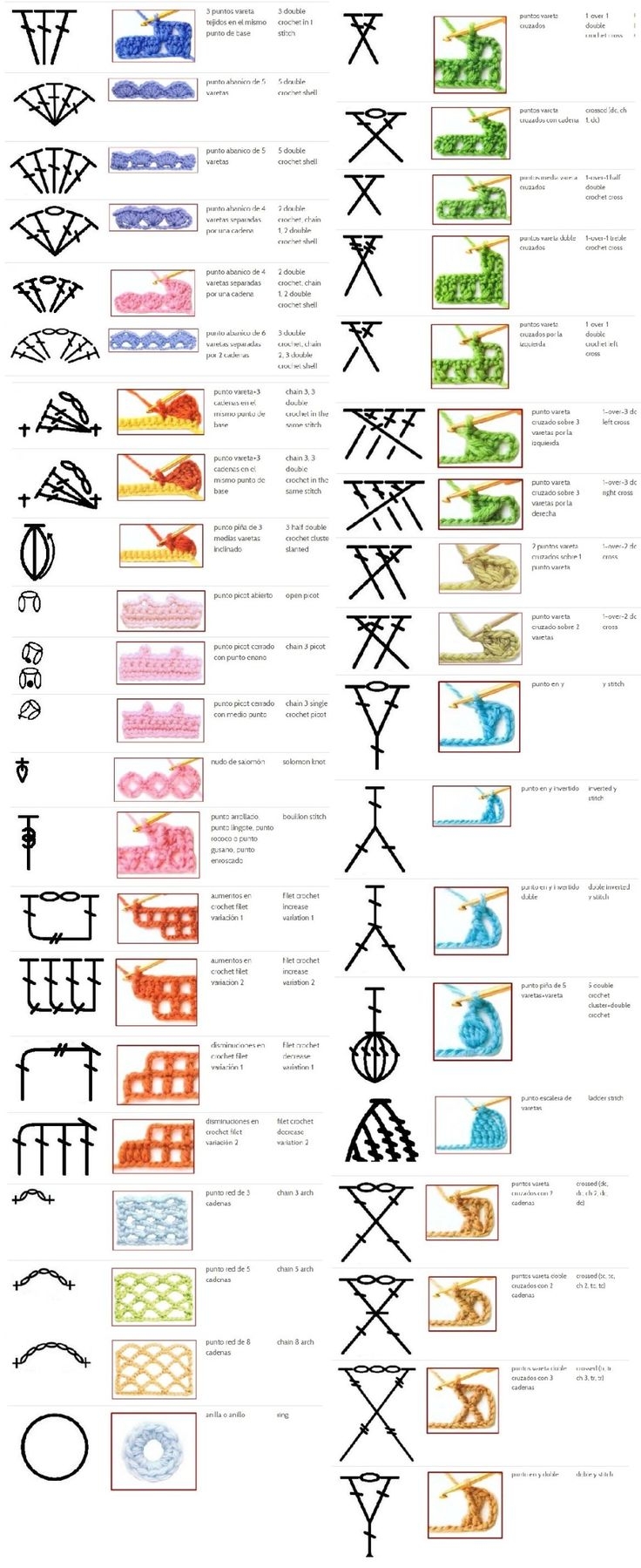 90 Crochet Chart Symbols Made Really Simple Knit And Crochet Daily