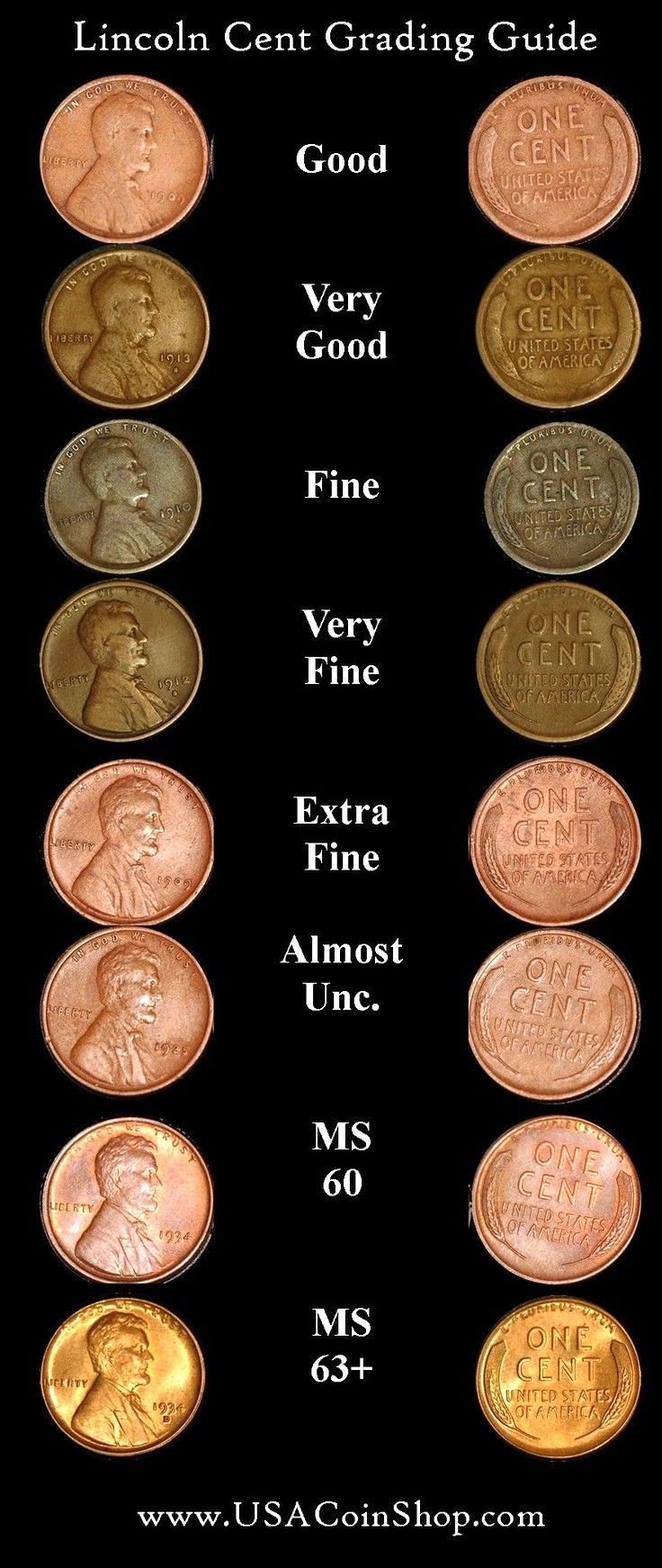 A Handy Coin Grading Chart 