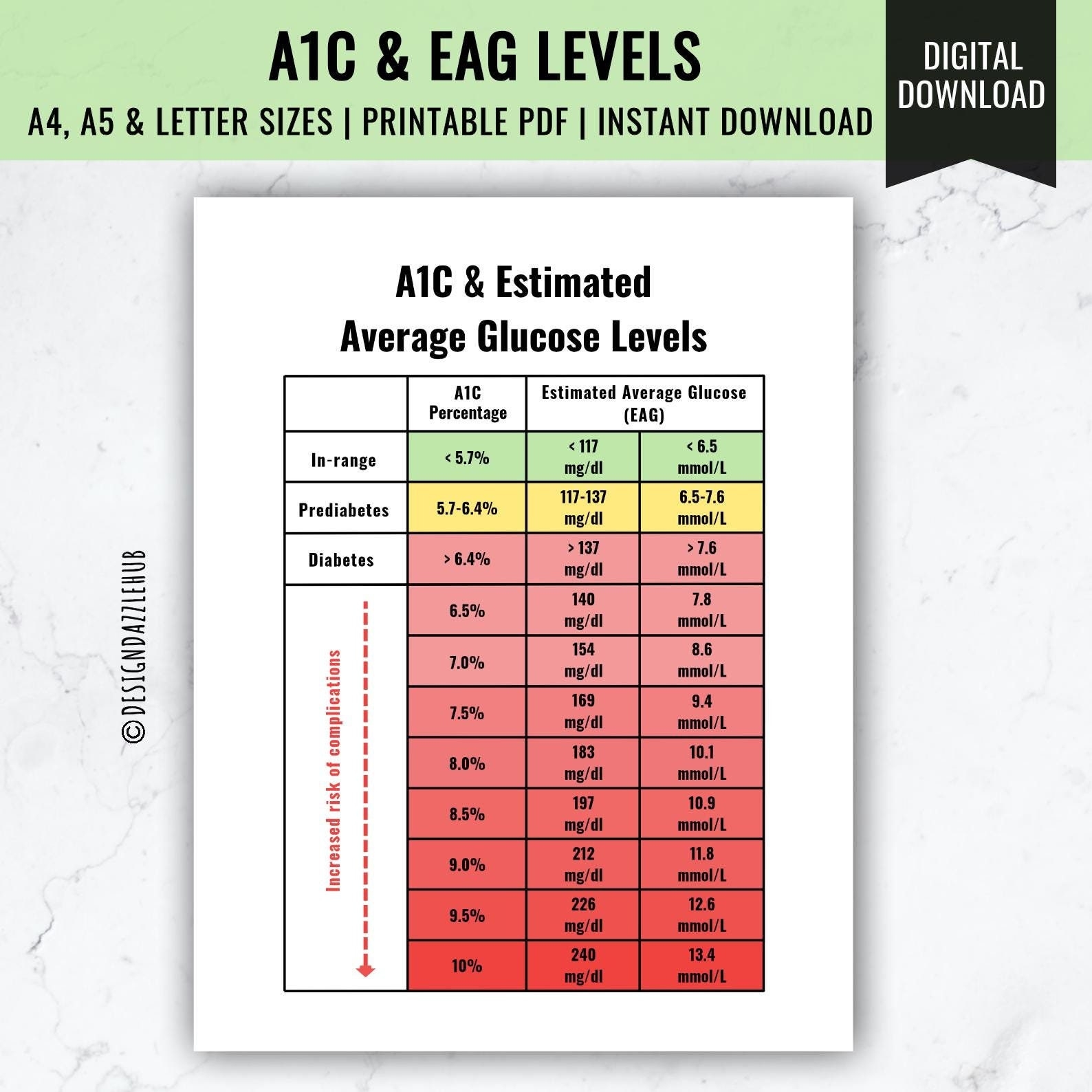 printable a1c chart