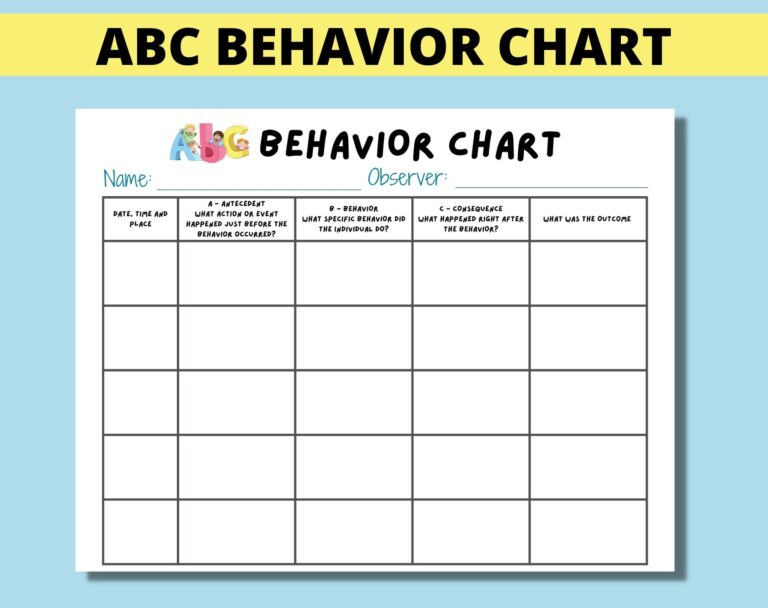ABC Behavior Chart Printable For Kids Parents Classroom ABC Behavior Consequence Analysis Antecedent Behavior Consequence Chart Etsy Denmark
