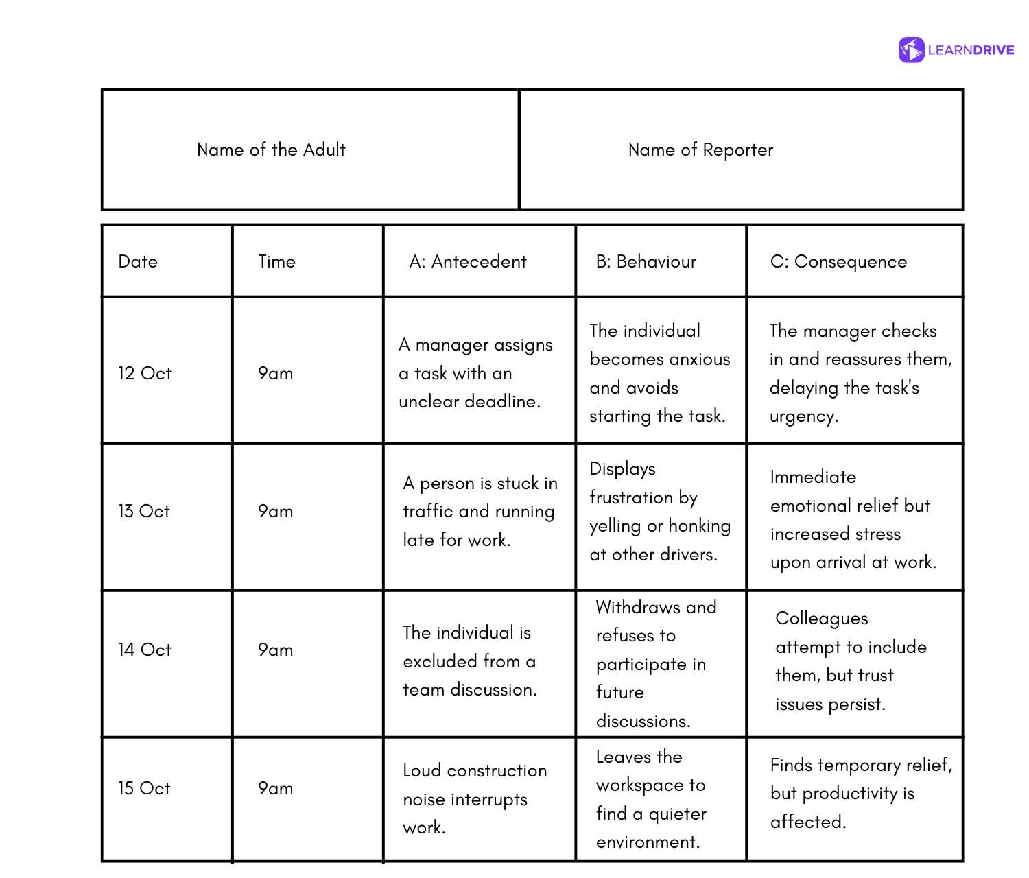 ABC Chart For Adults Manage Challenging Behaviour Effortlessly