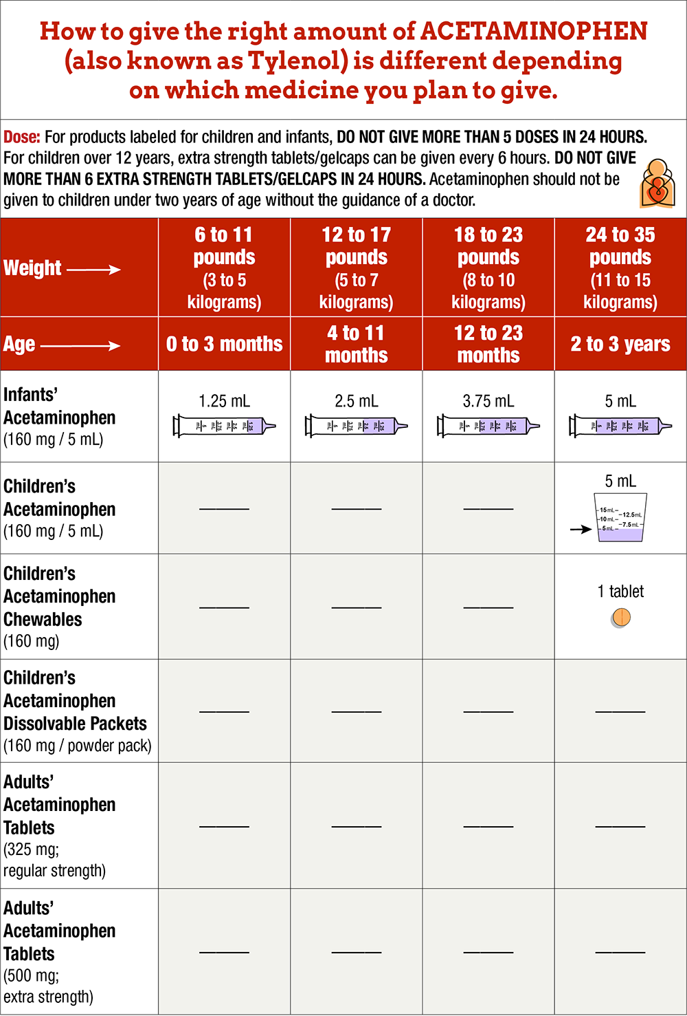 Acetaminophen Dosing Tables For Fever And Pain In Children HealthyChildren