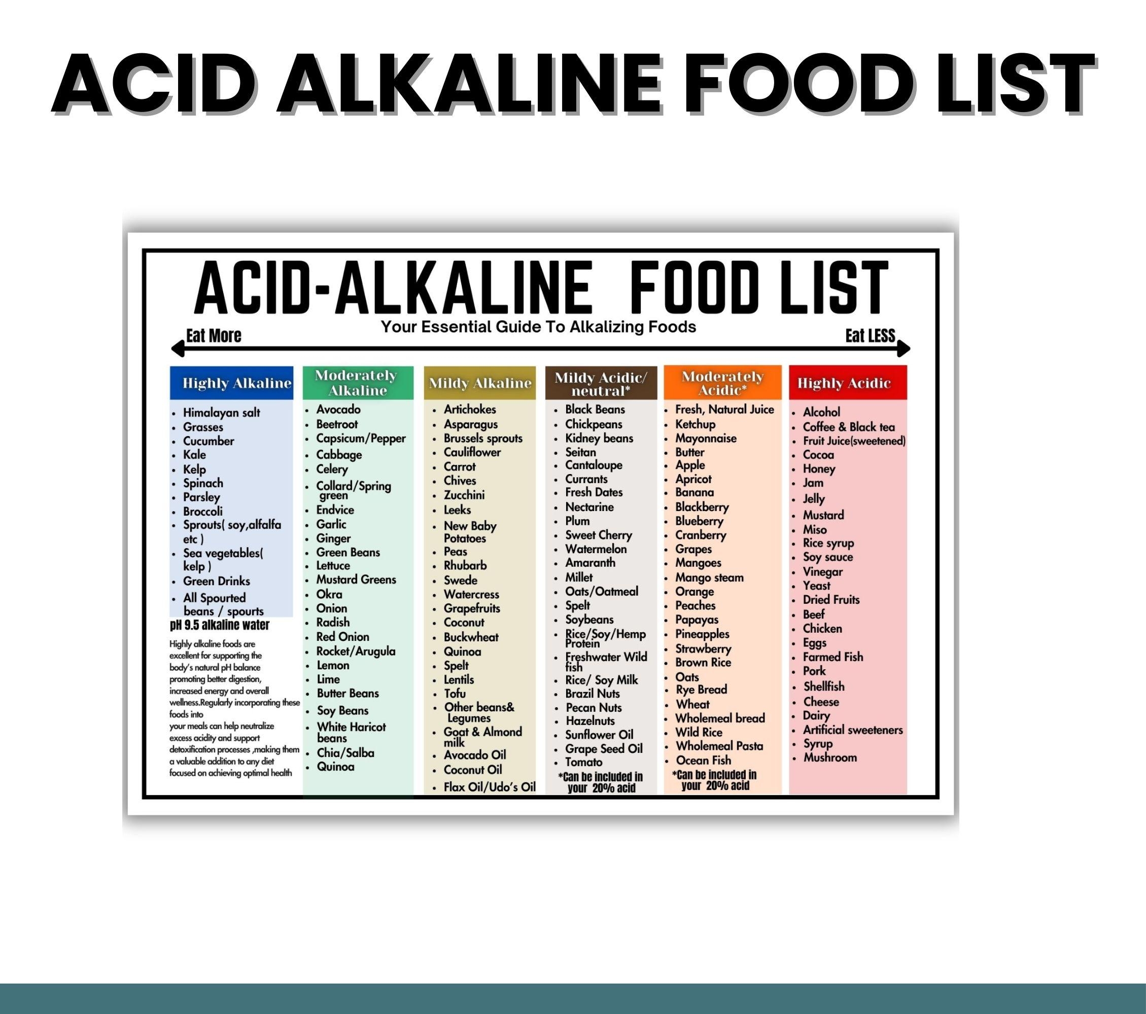 Acid Alkaline Food List Gut Health Chart PDF Printable Etsy
