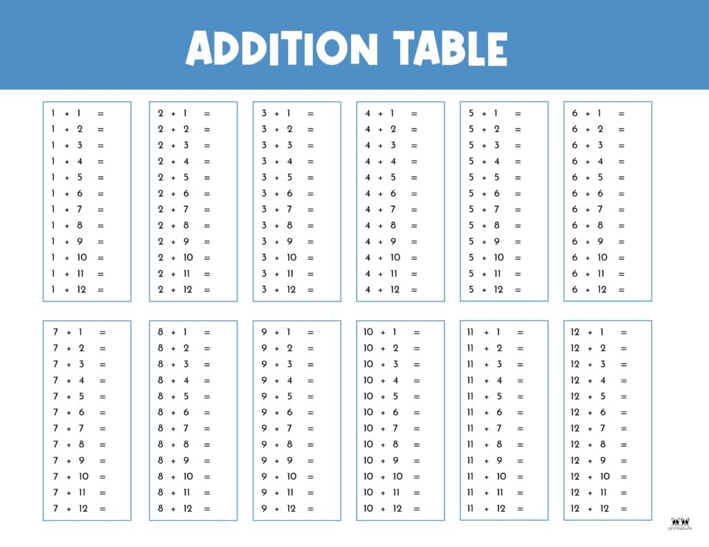 printable addition charts